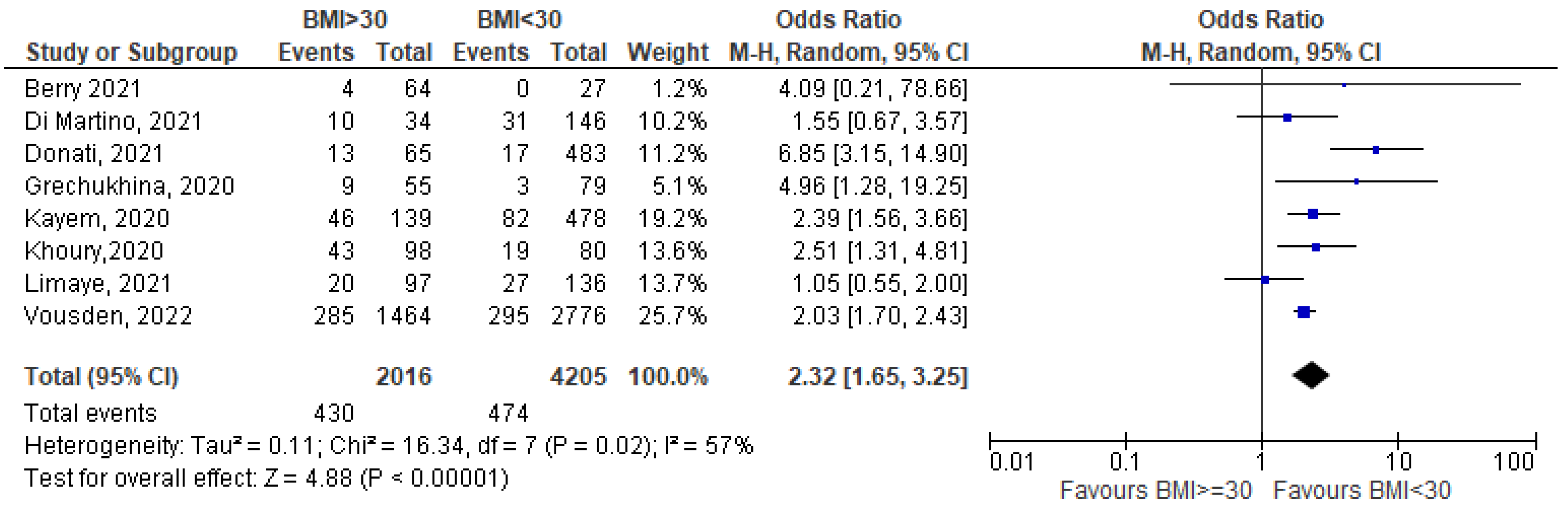 Nutrients 15 01052 g002 550