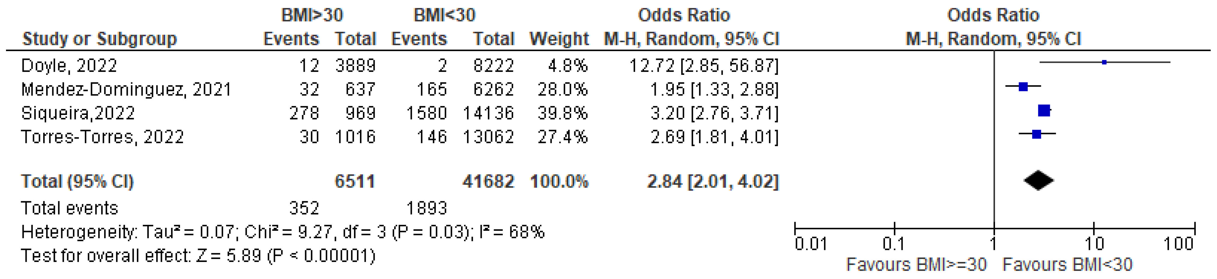 Nutrients 15 01052 g003 550