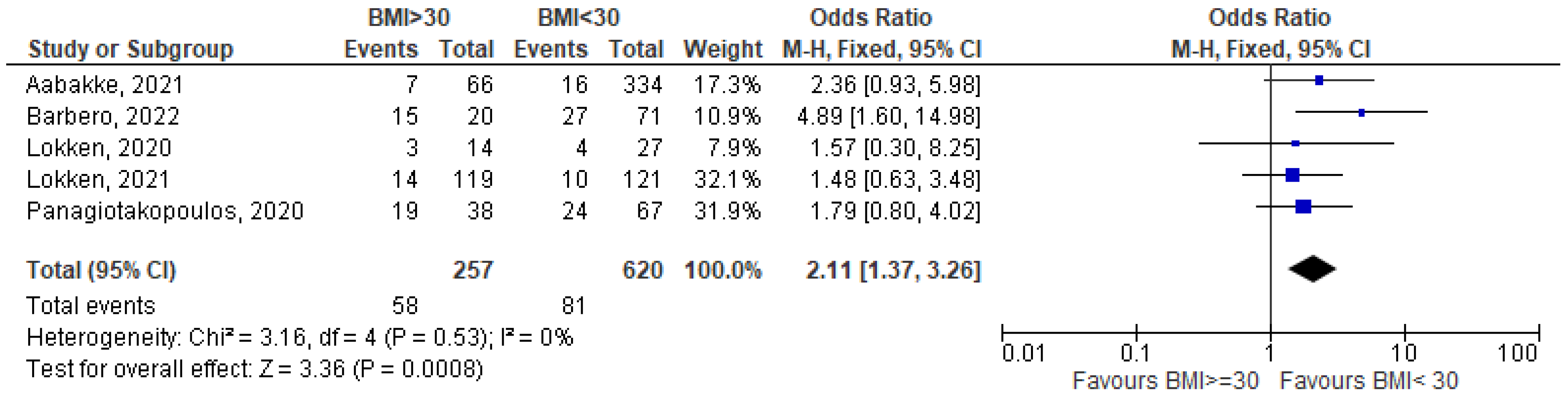 Nutrients 15 01052 g004 550
