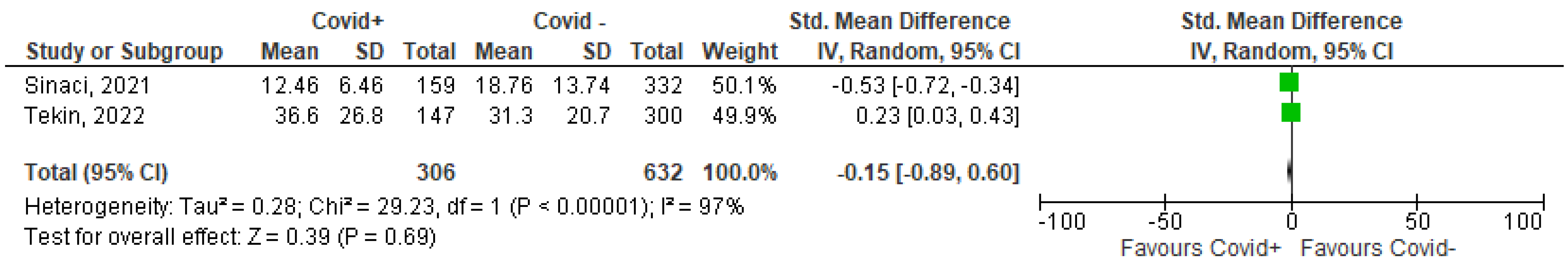Nutrients 15 01052 g005 550