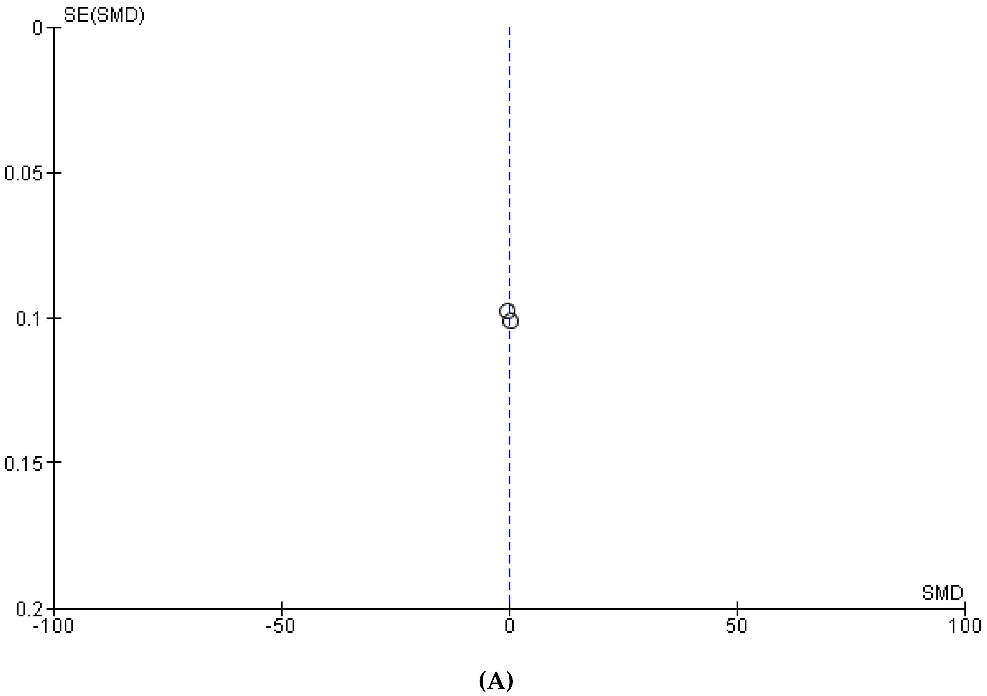 Nutrients 15 01052 g0a2a 550