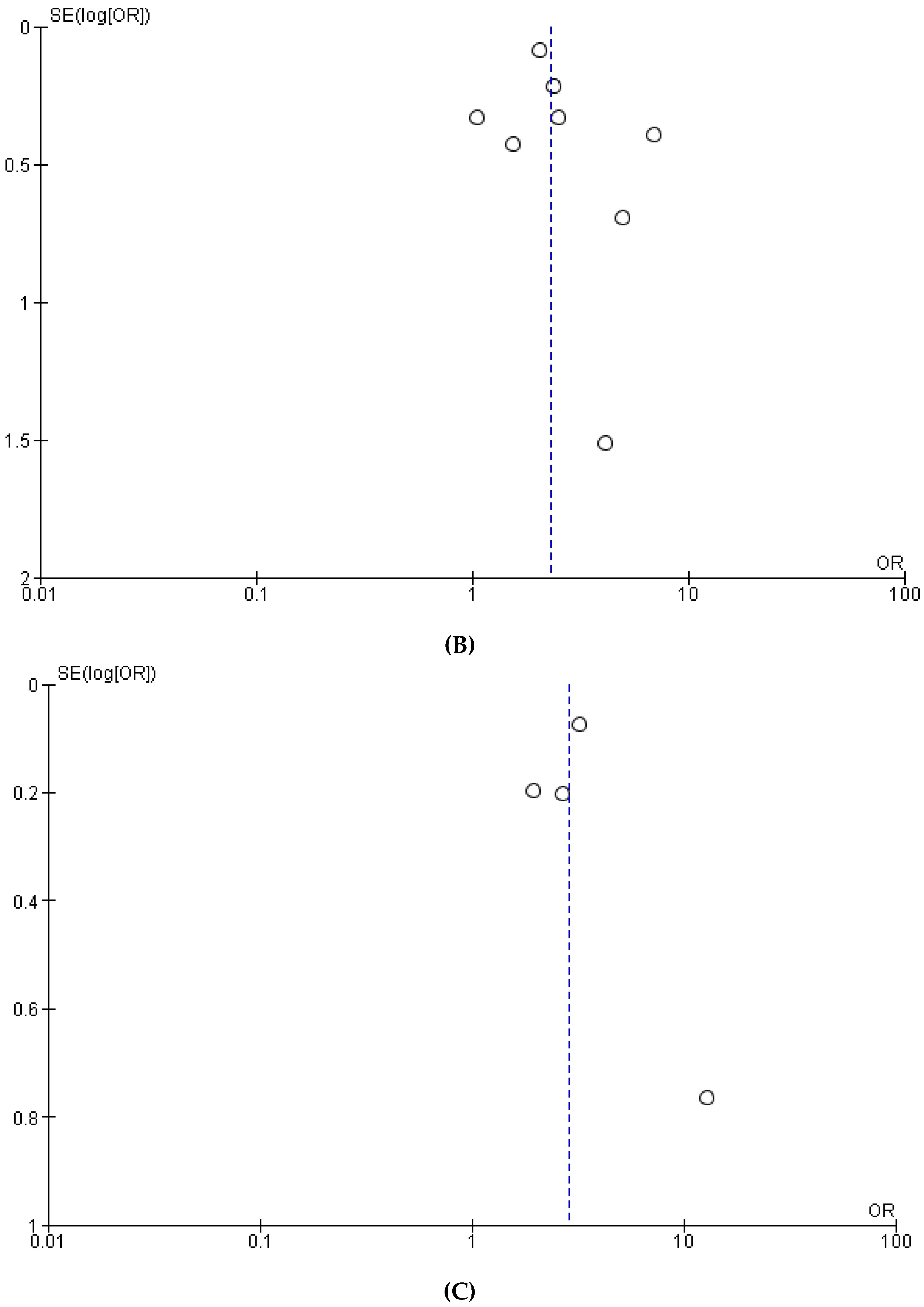 Nutrients 15 01052 g0a2b 550