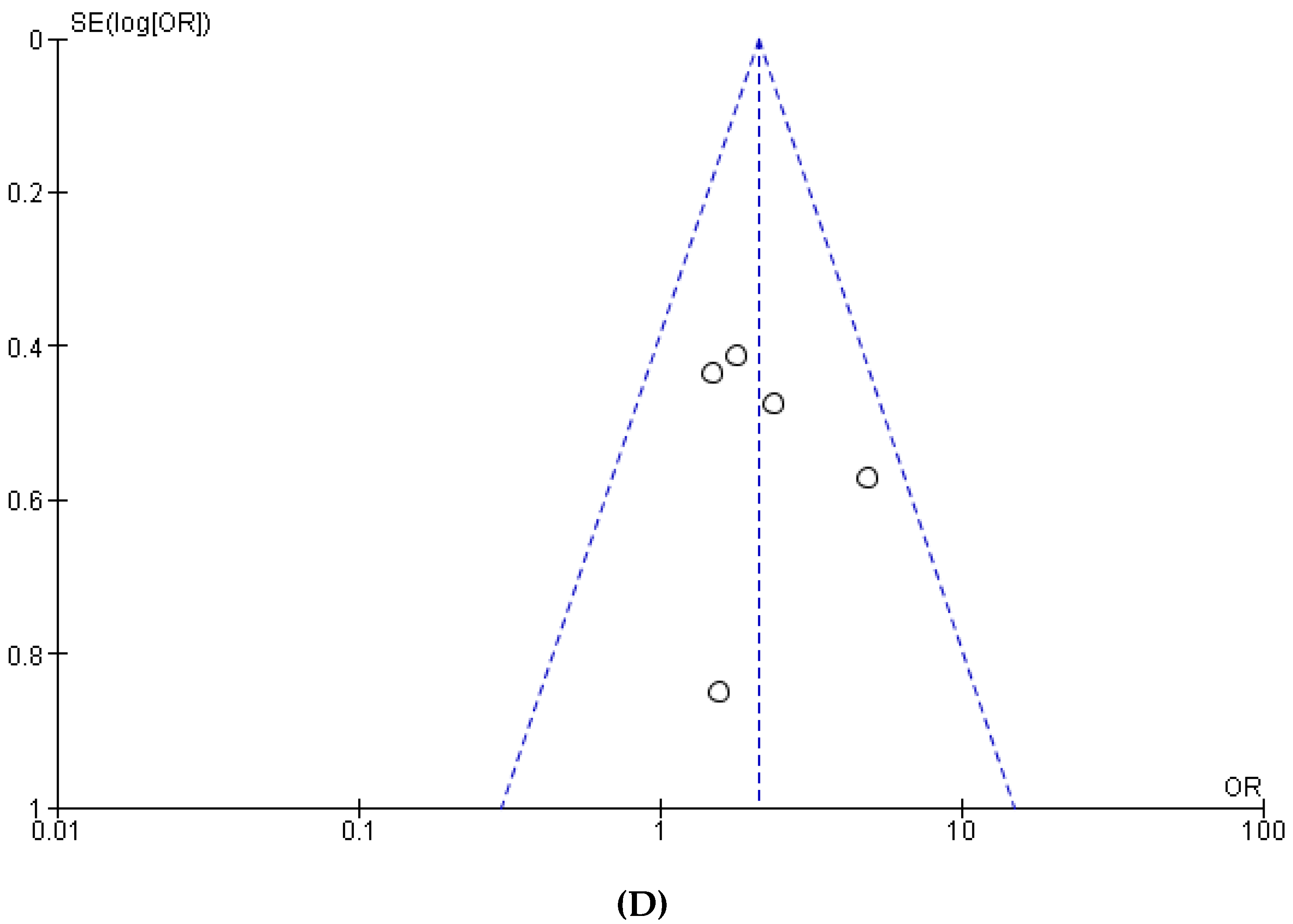 Nutrients 15 01052 g0a2c 550