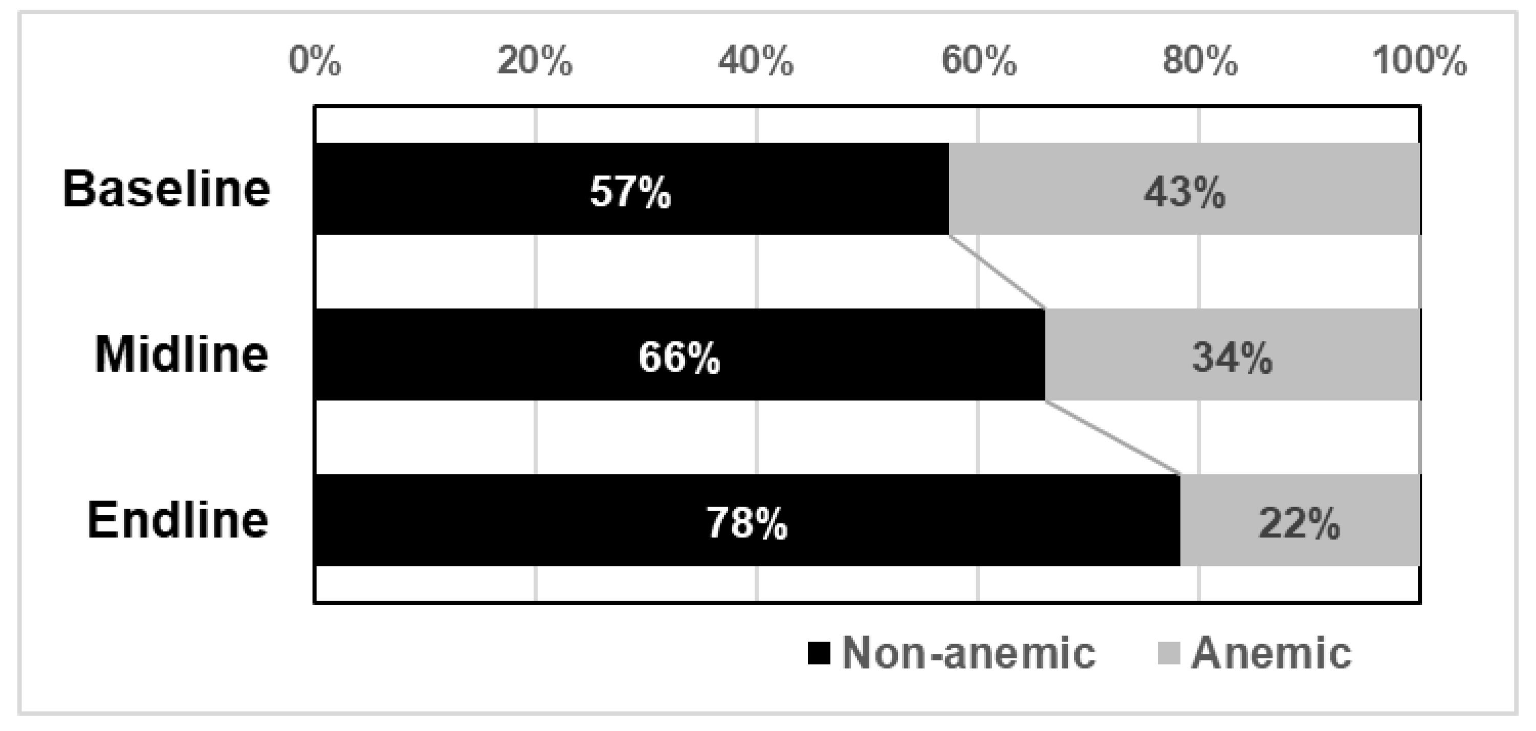 Nutrients 15 01055 g001 Nutrients 15 01055 g001