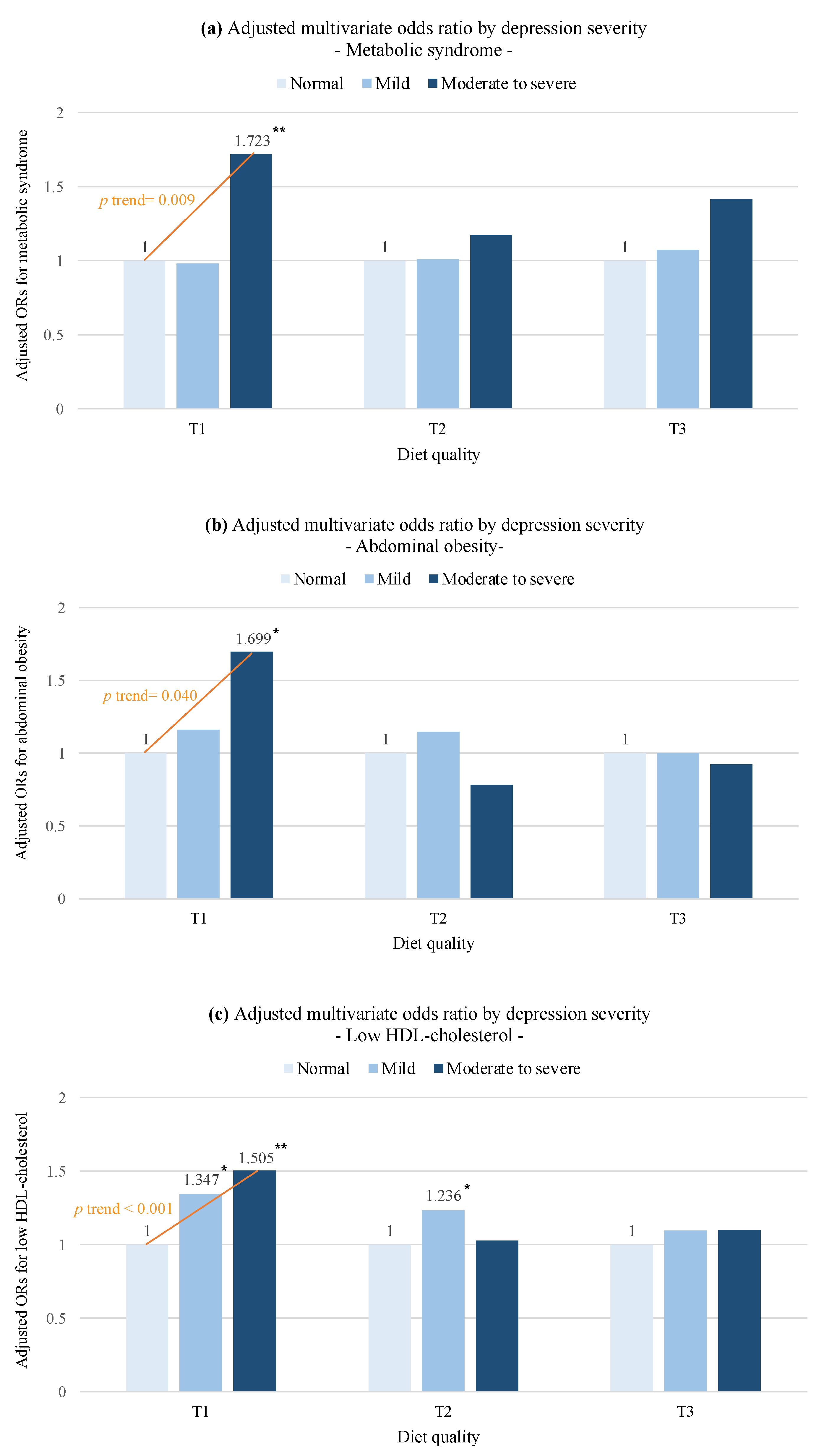 Nutrients 15 01060 g001 Nutrients 15 01060 g001