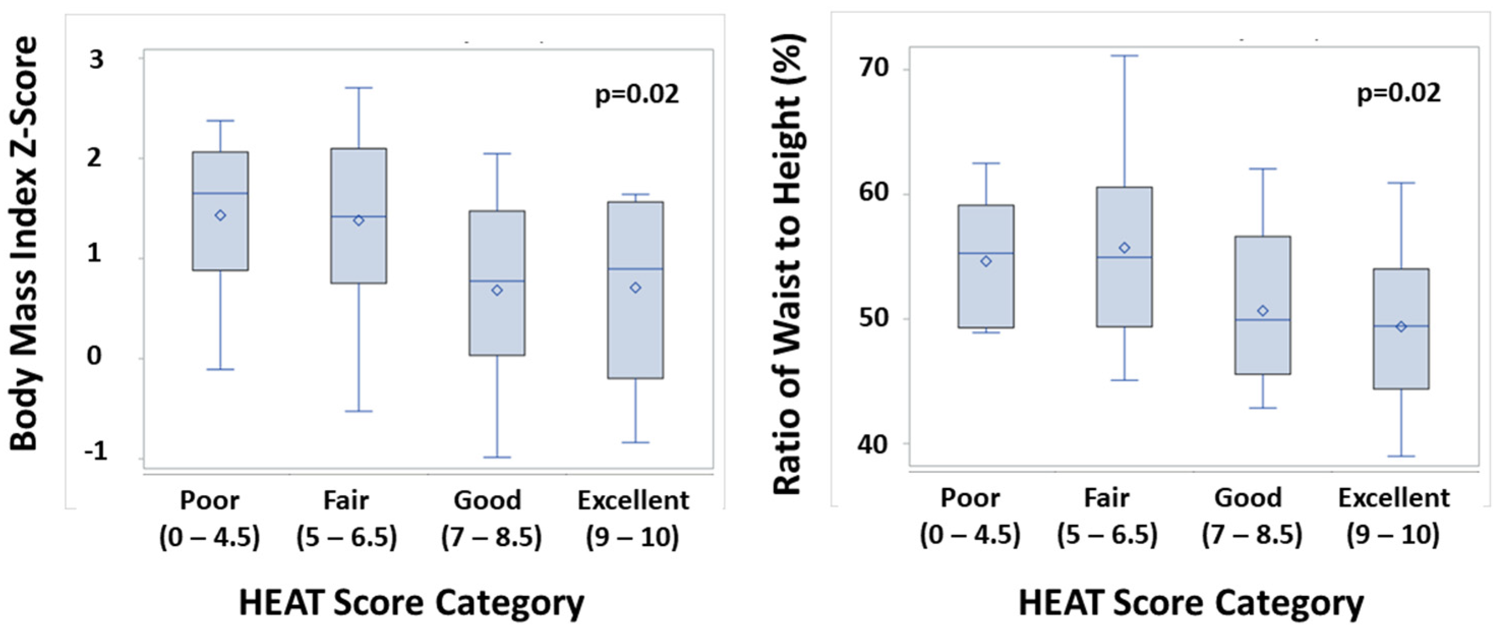 Nutrients 15 01062 g003 Nutrients 15 01062 g003