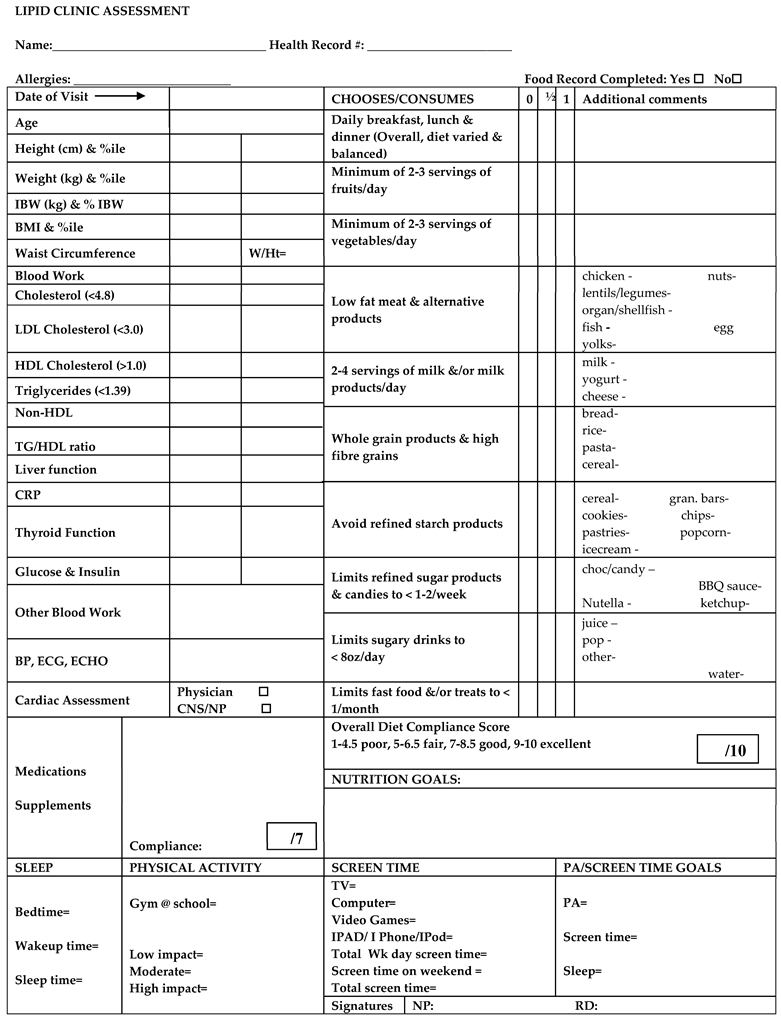 Nutrients 15 01062 i001 Nutrients 15 01062 i001