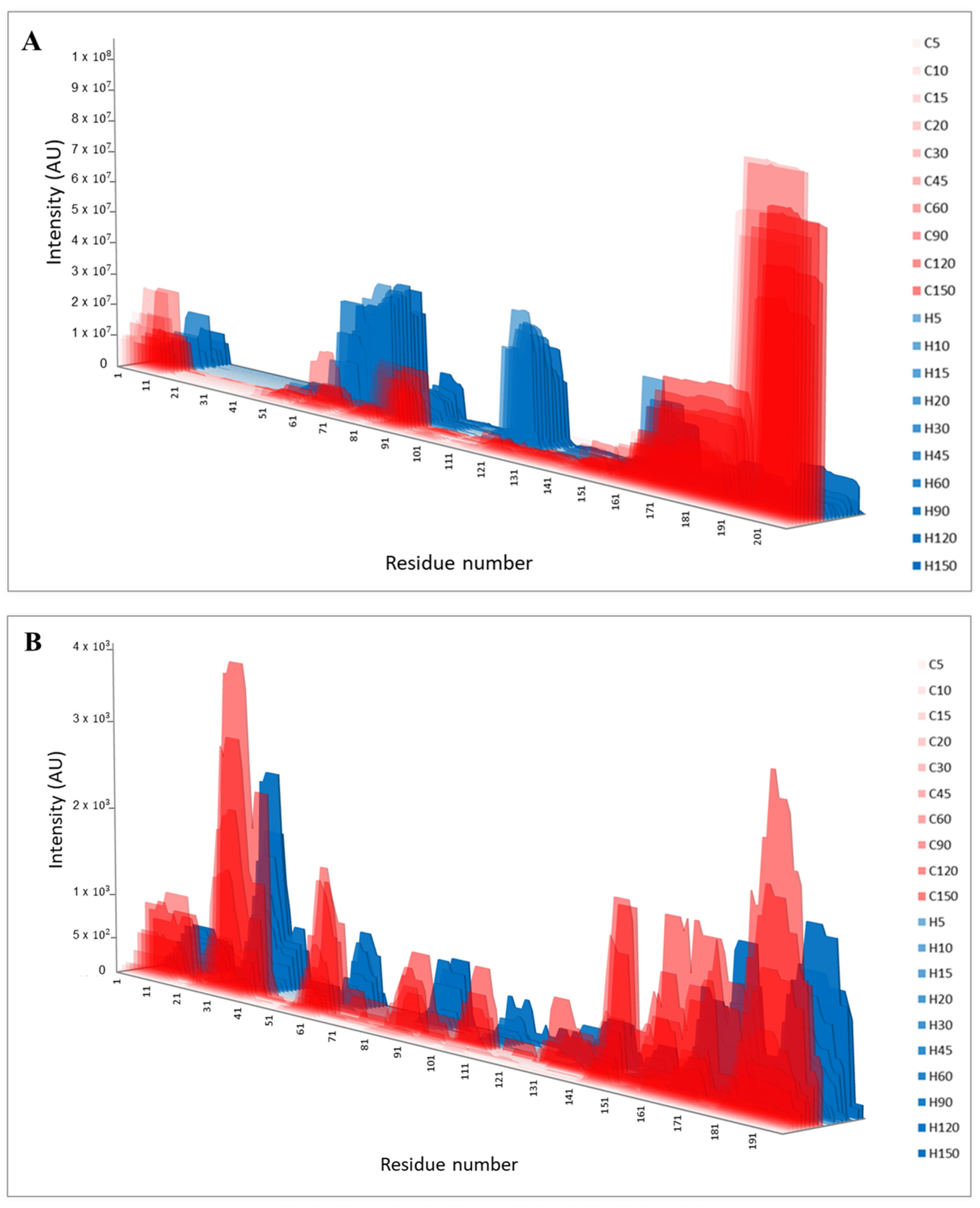 Nutrients 15 01065 g003 Nutrients 15 01065 g003