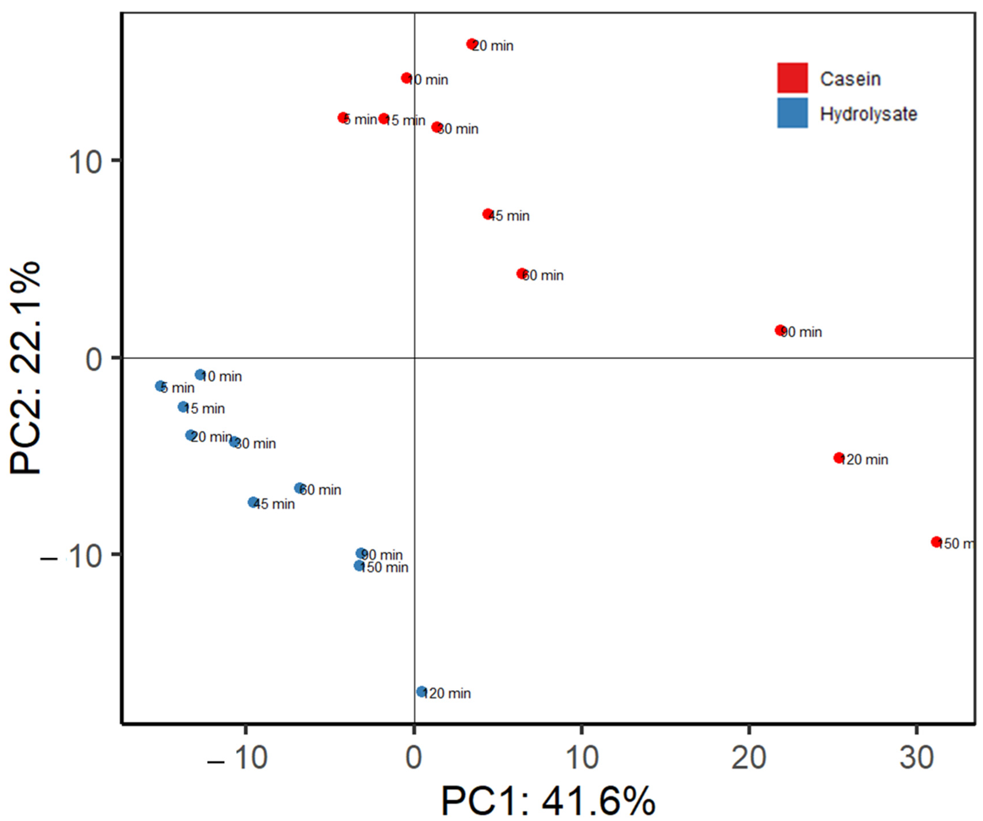Nutrients 15 01065 g004 Nutrients 15 01065 g004