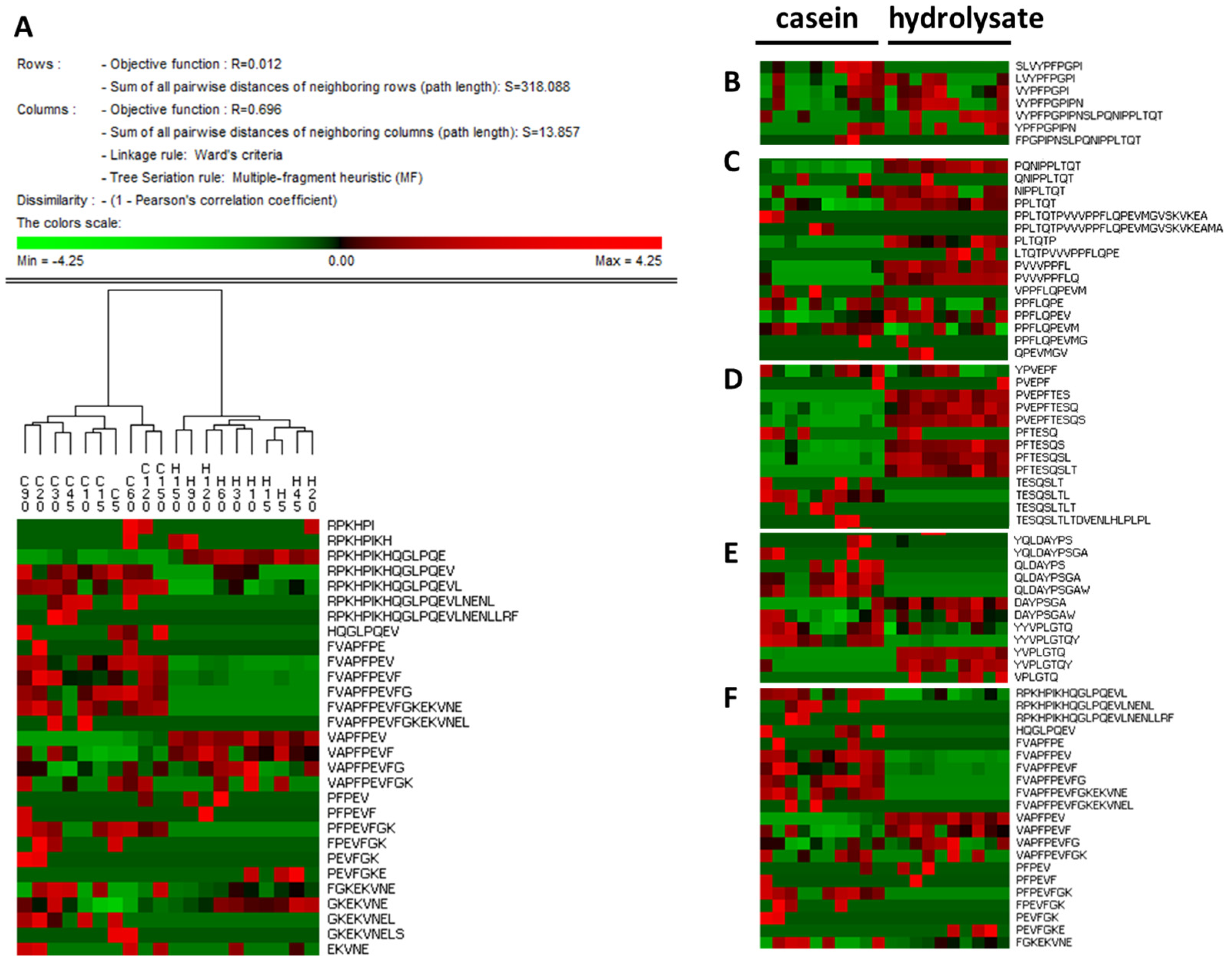 Nutrients 15 01065 g005 Nutrients 15 01065 g005