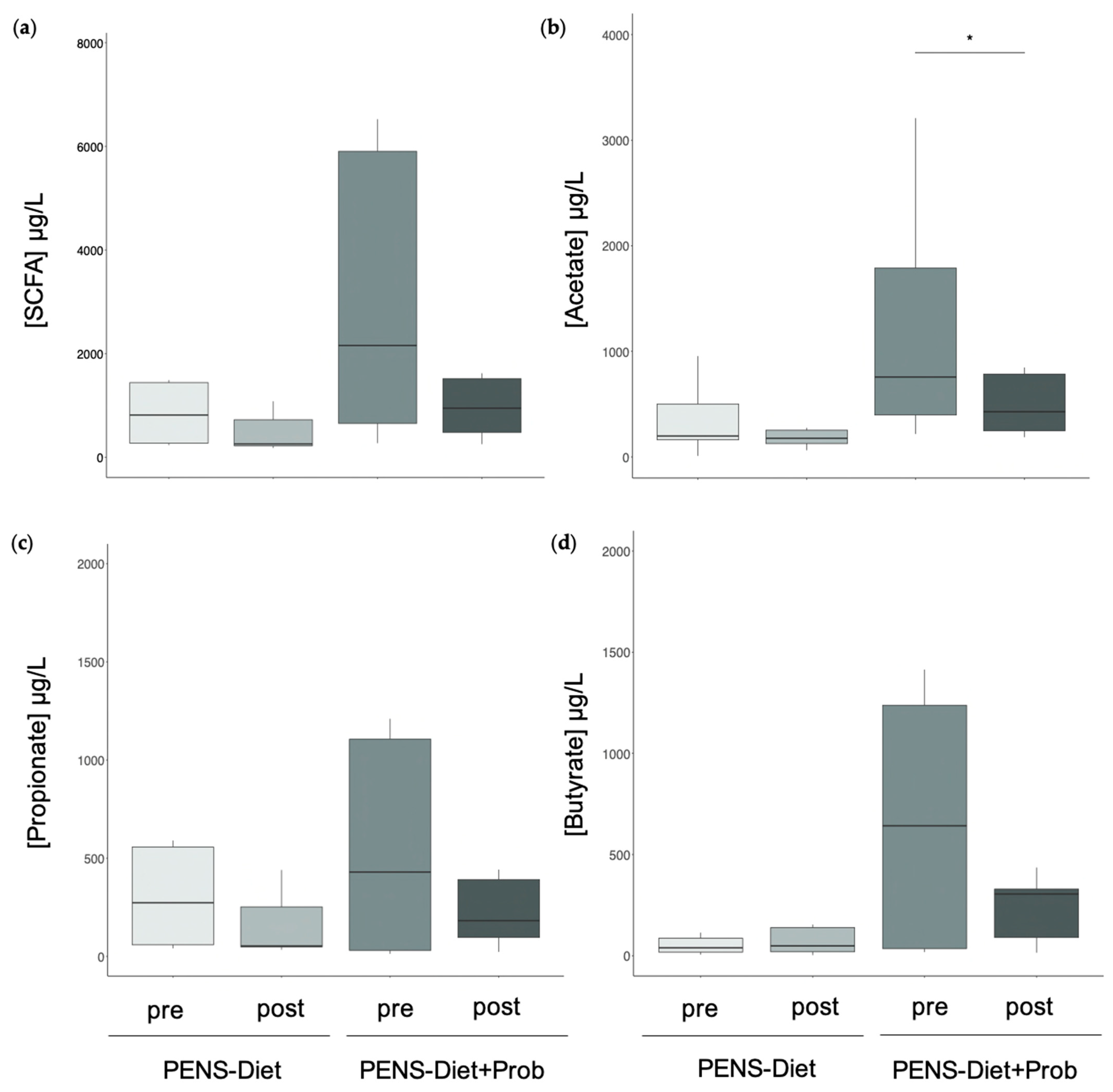 Nutrients 15 01067 g001 Nutrients 15 01067 g001
