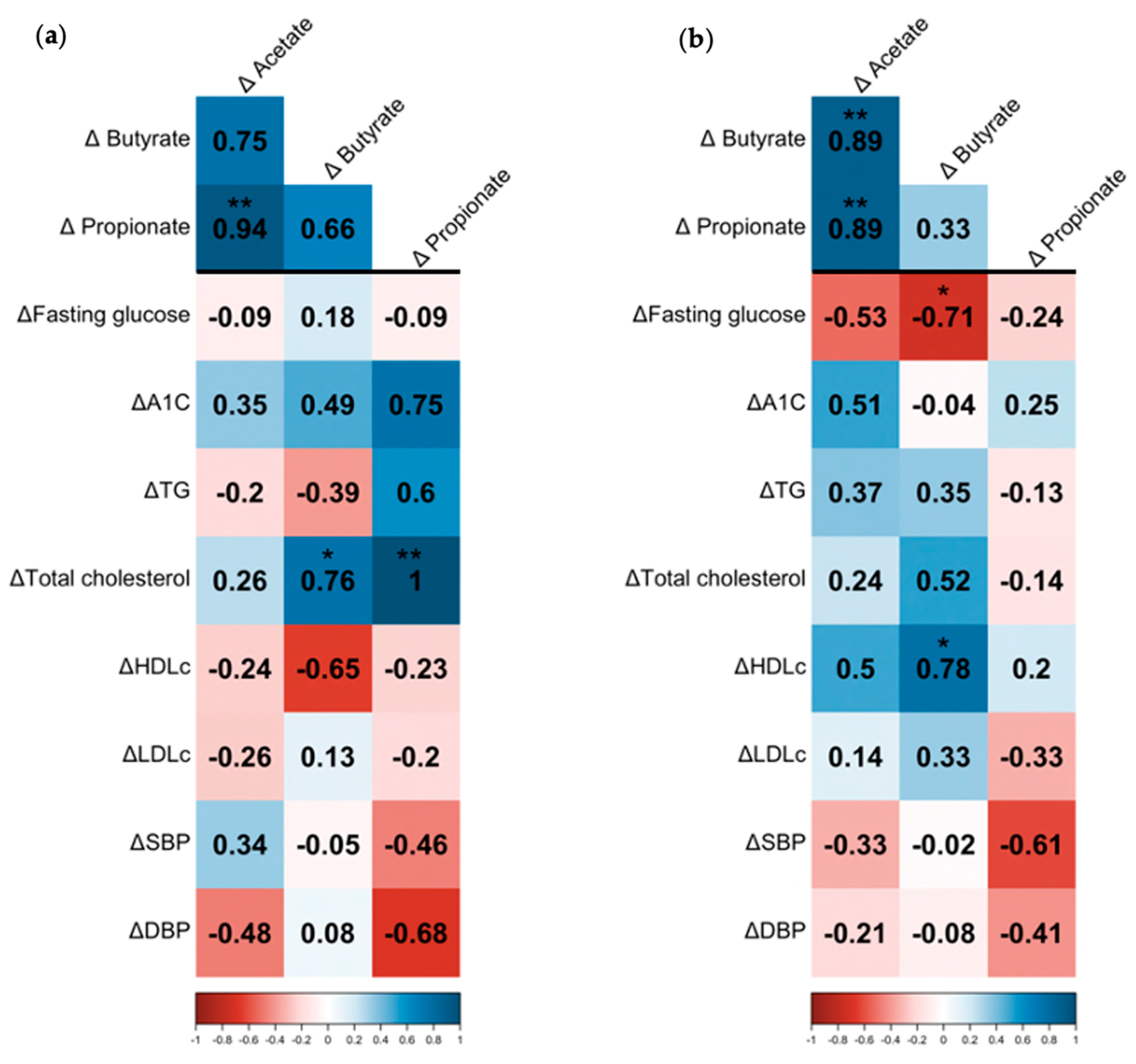 Nutrients 15 01067 g002 Nutrients 15 01067 g002