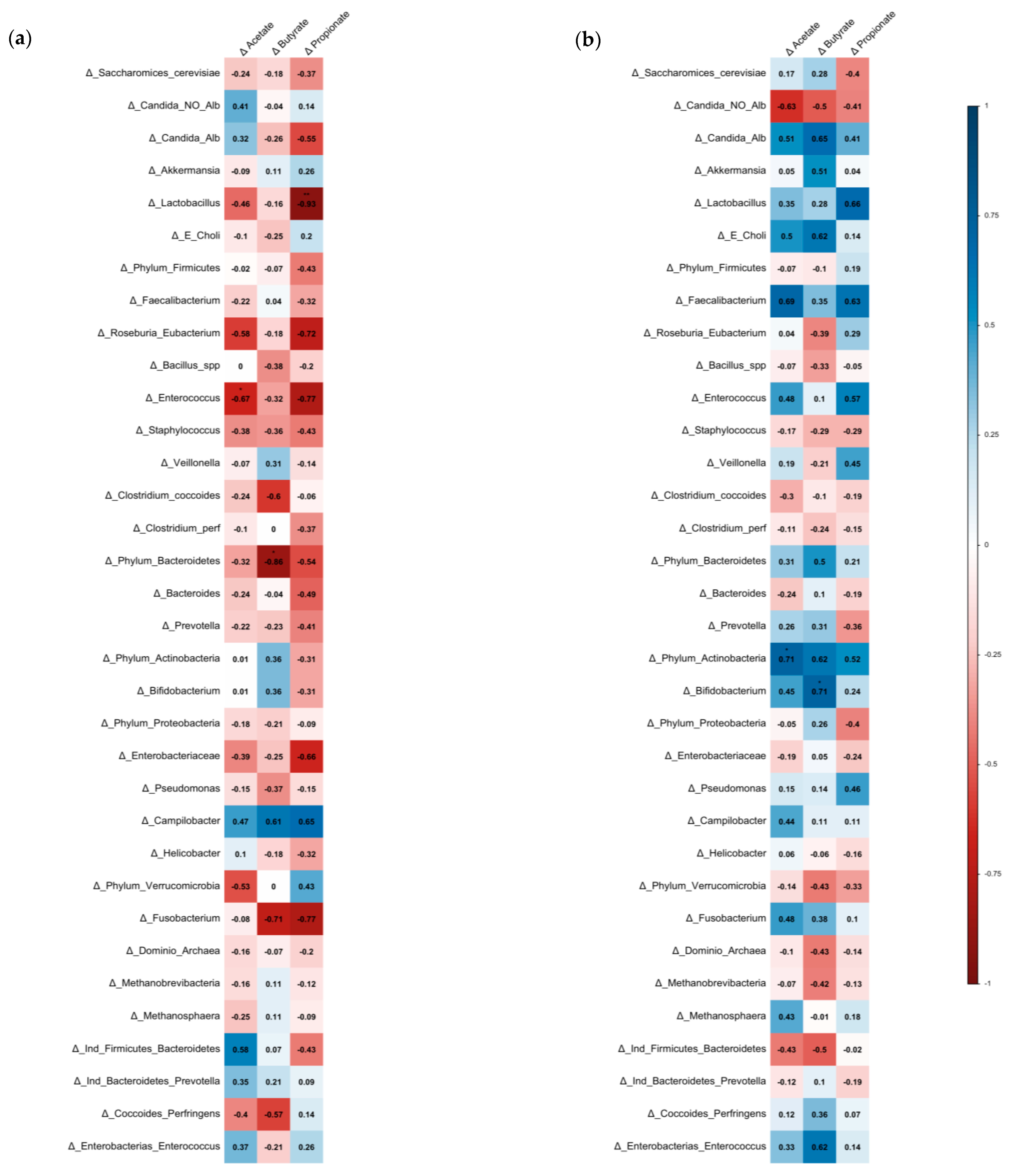 Nutrients 15 01067 g004 Nutrients 15 01067 g004