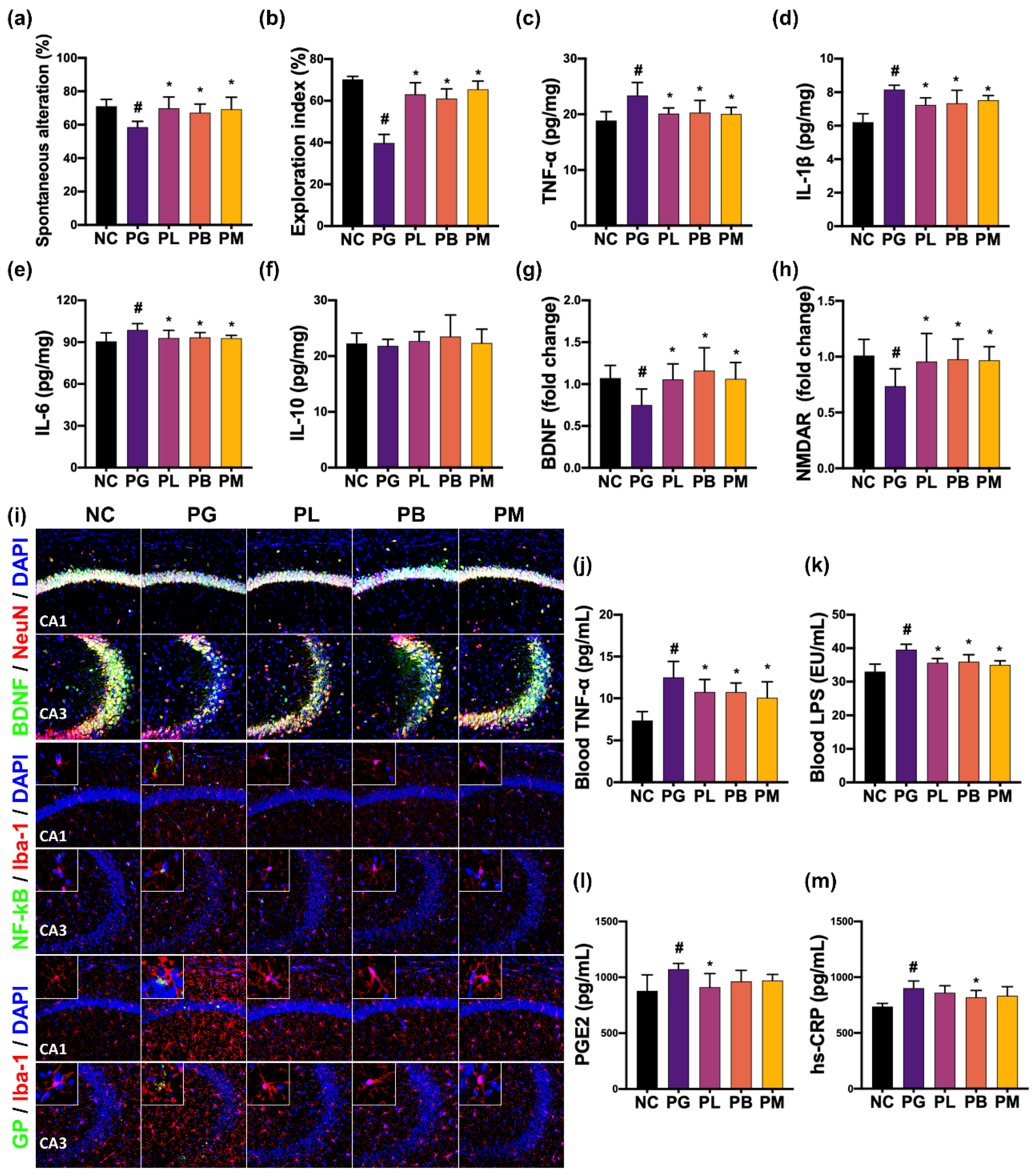 Nutrients 15 01068 g003