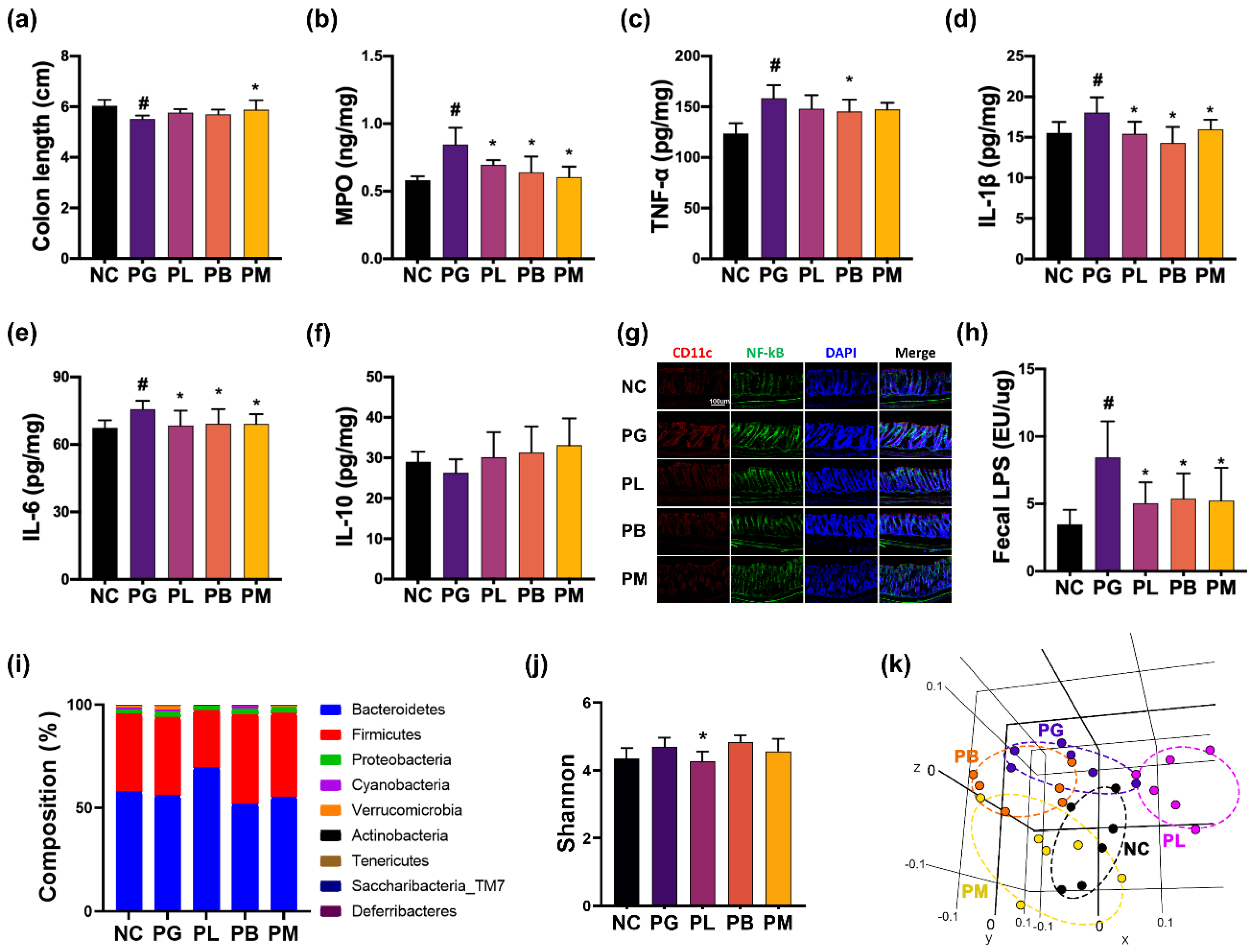 Nutrients 15 01068 g004