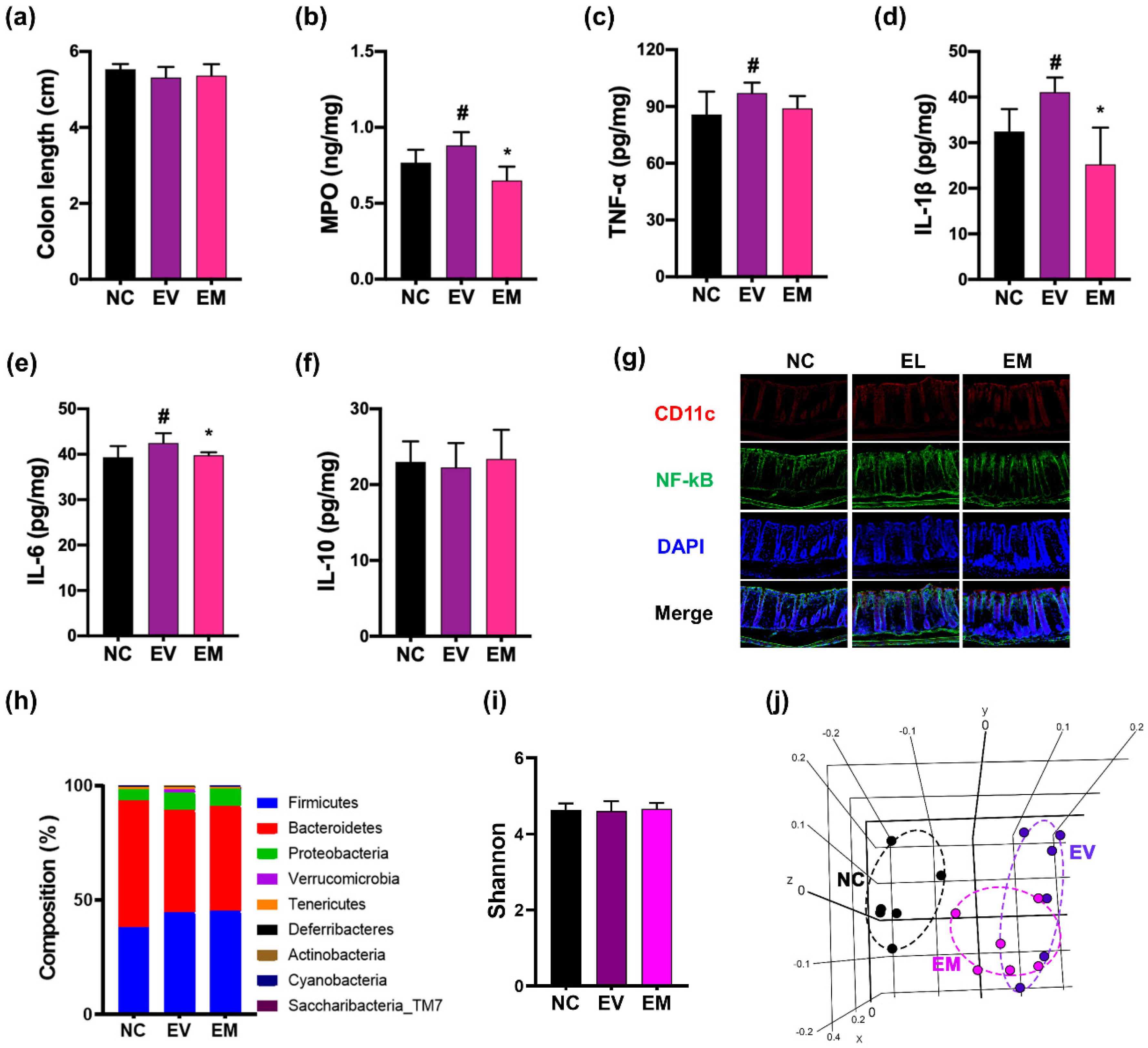 Nutrients 15 01068 g007