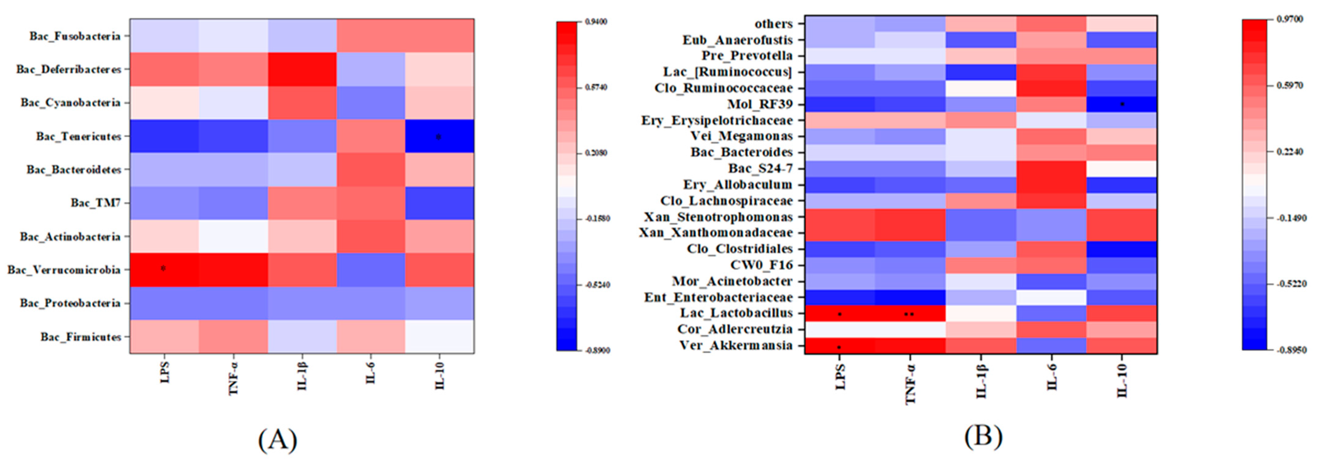 Nutrients 15 01069 g005 Nutrients 15 01069 g005