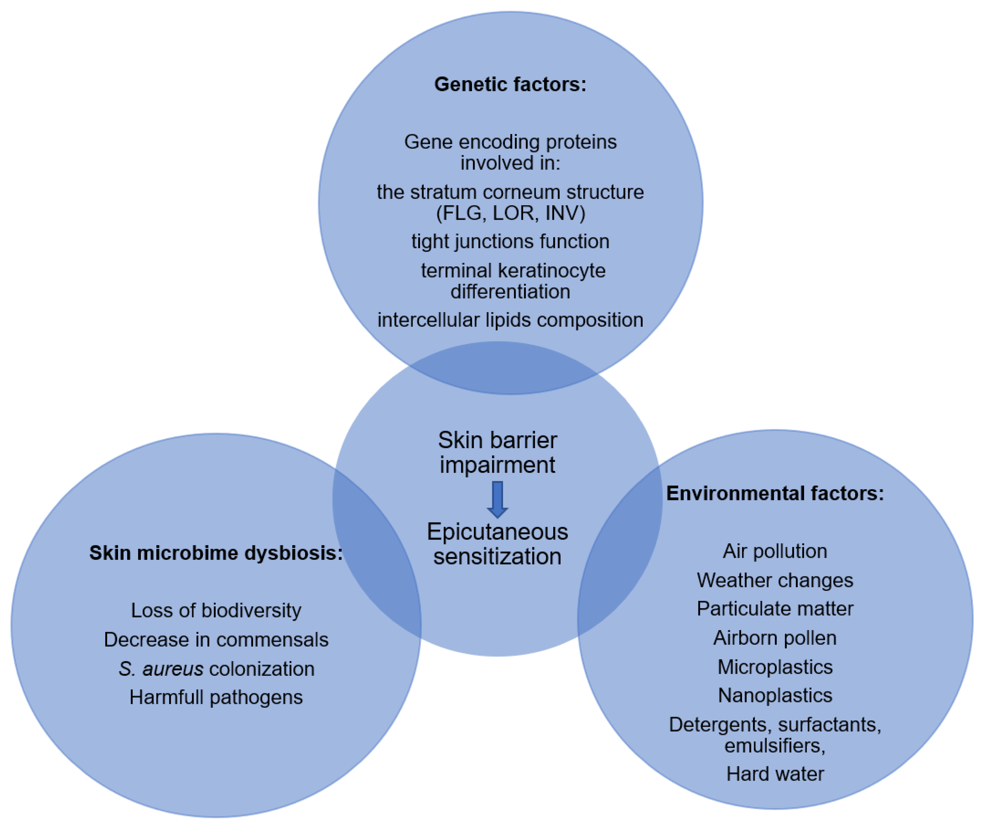 Nutrients 15 01070 g002 Nutrients 15 01070 g002