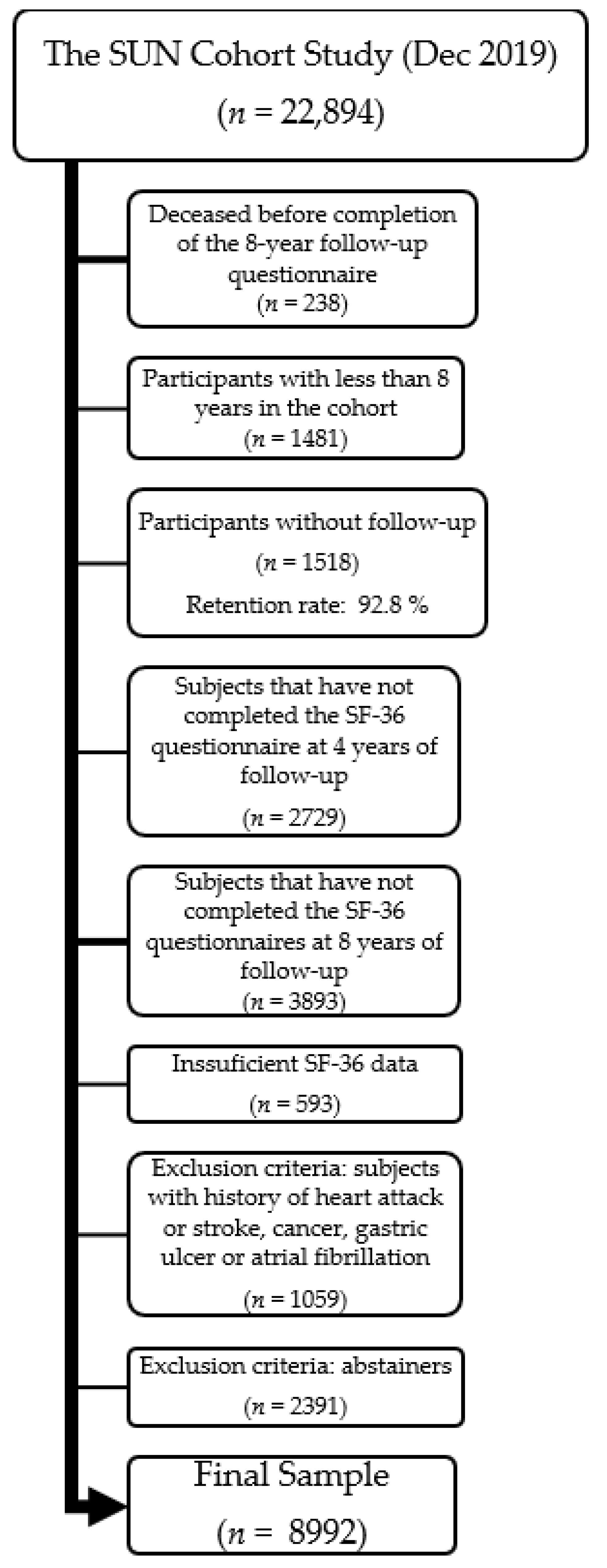 Nutrients 15 01072 g001 Nutrients 15 01072 g001