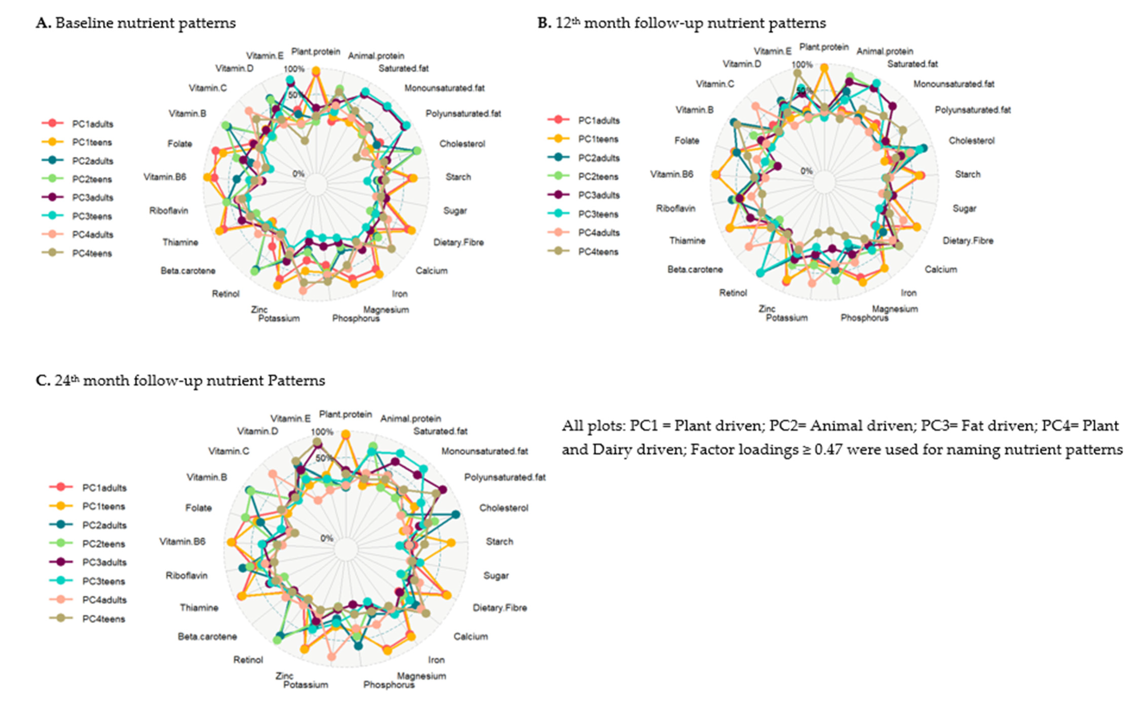 Nutrients 15 01075 g002 Nutrients 15 01075 g002