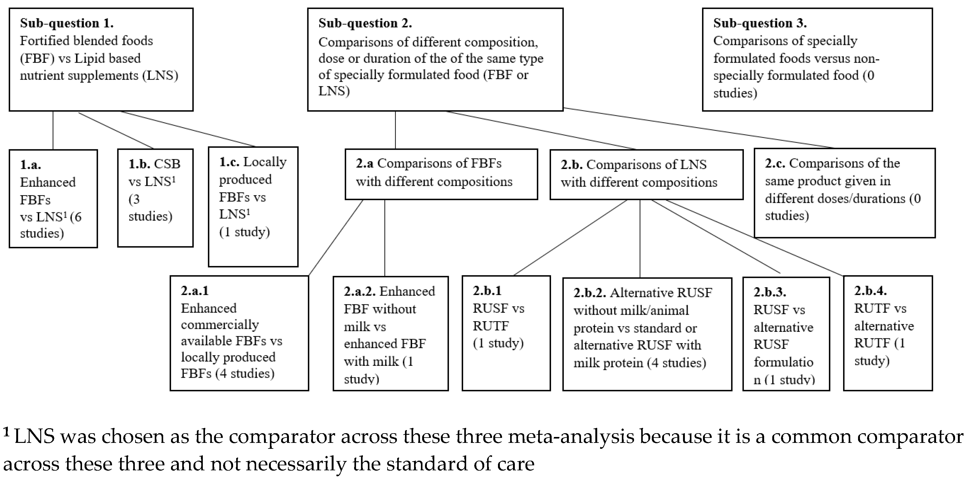 Nutrients 15 01076 g001 Nutrients 15 01076 g001