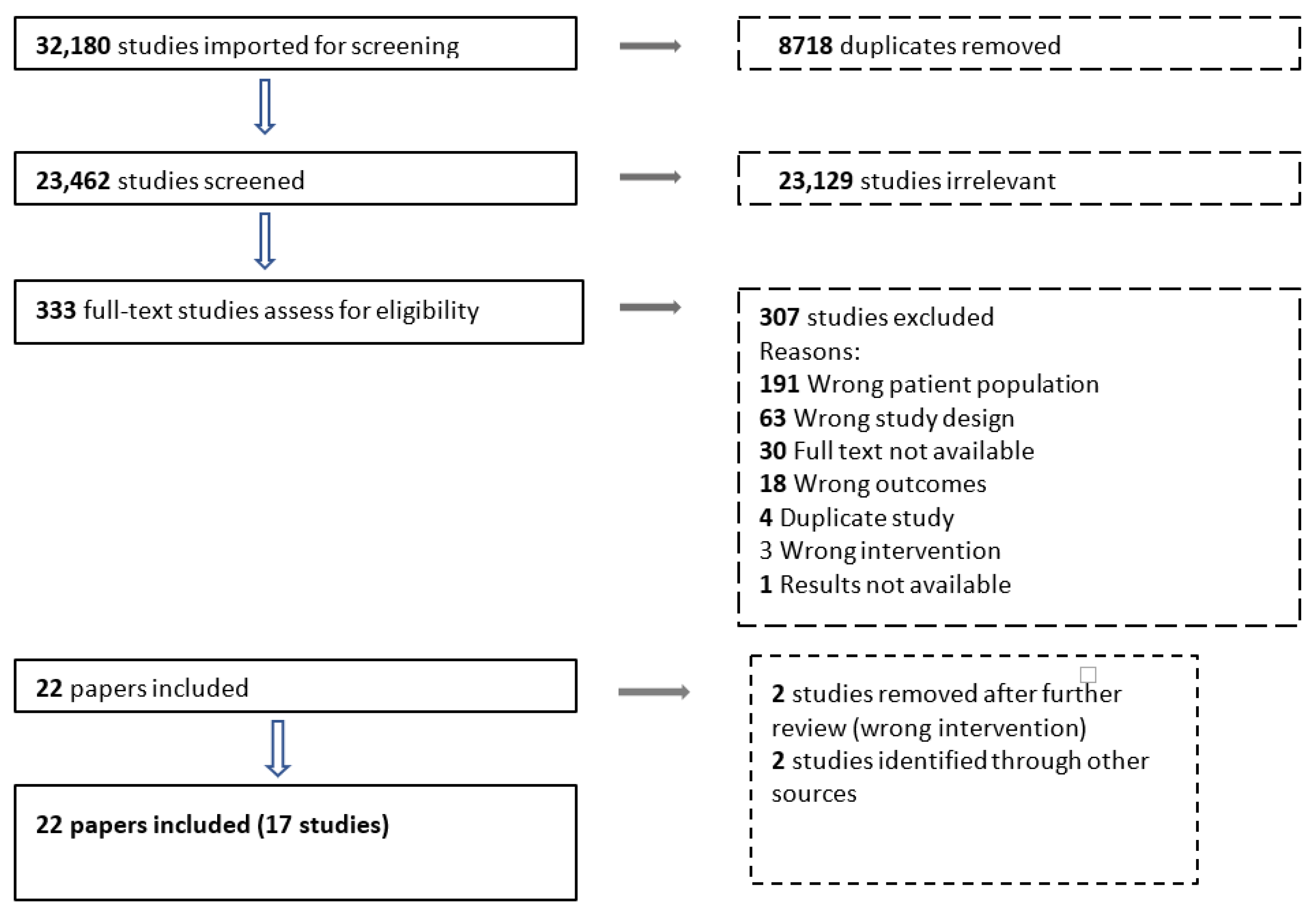 Nutrients 15 01076 g003 Nutrients 15 01076 g003