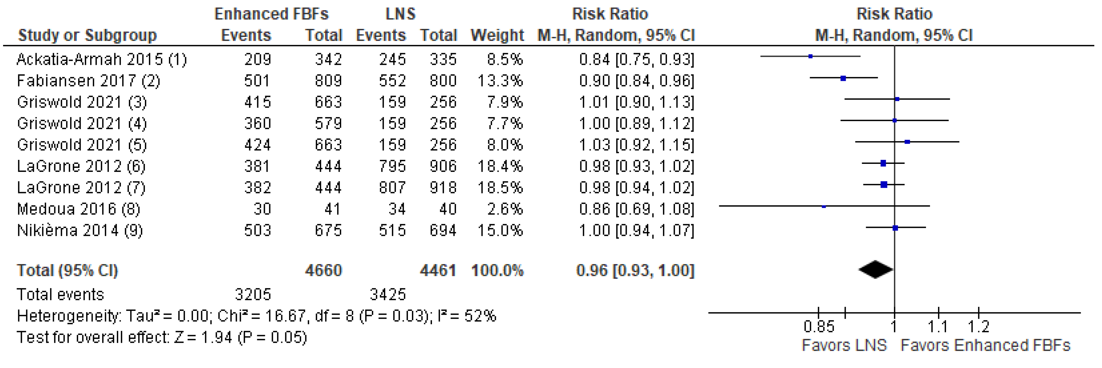 Nutrients 15 01076 g004 Nutrients 15 01076 g004