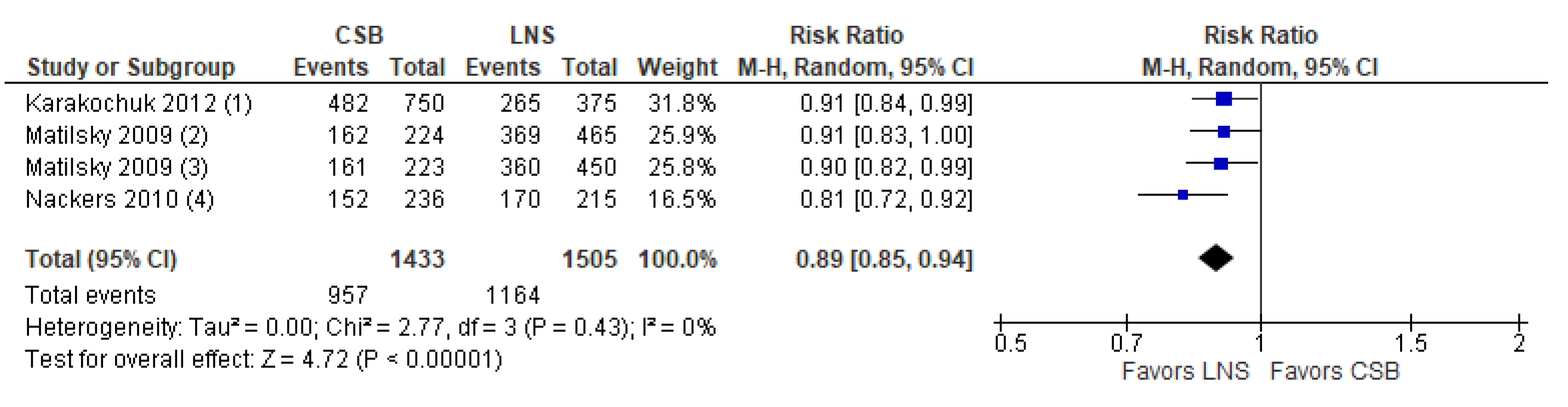 Nutrients 15 01076 g005 Nutrients 15 01076 g005