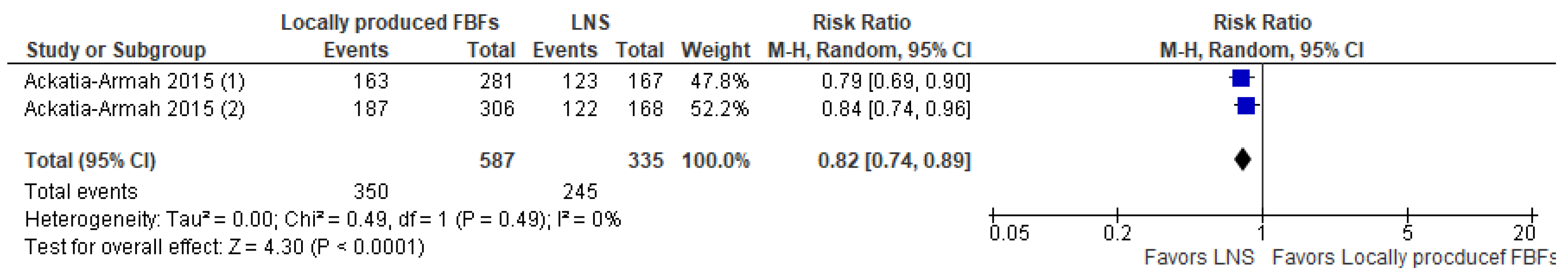 Nutrients 15 01076 g006 Nutrients 15 01076 g006