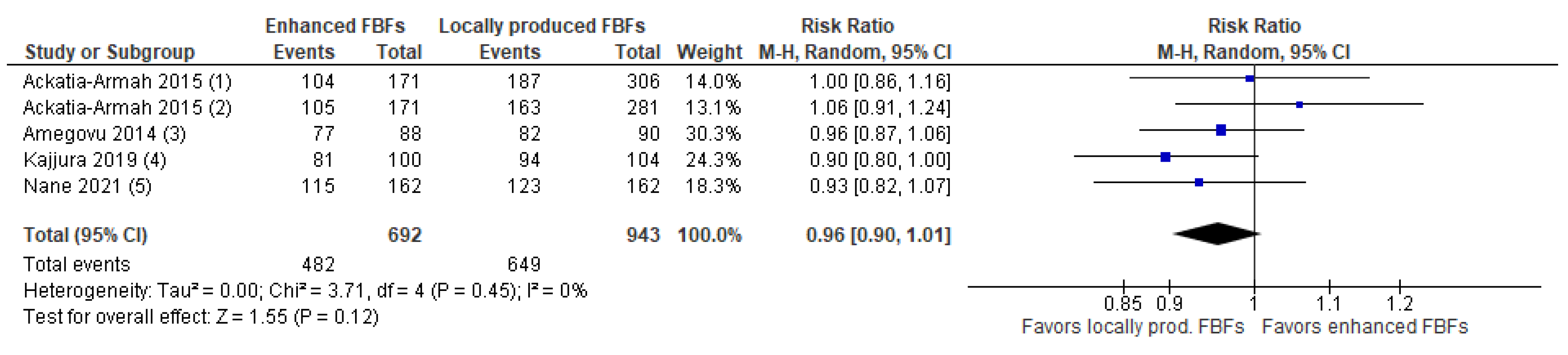 Nutrients 15 01076 g007 Nutrients 15 01076 g007