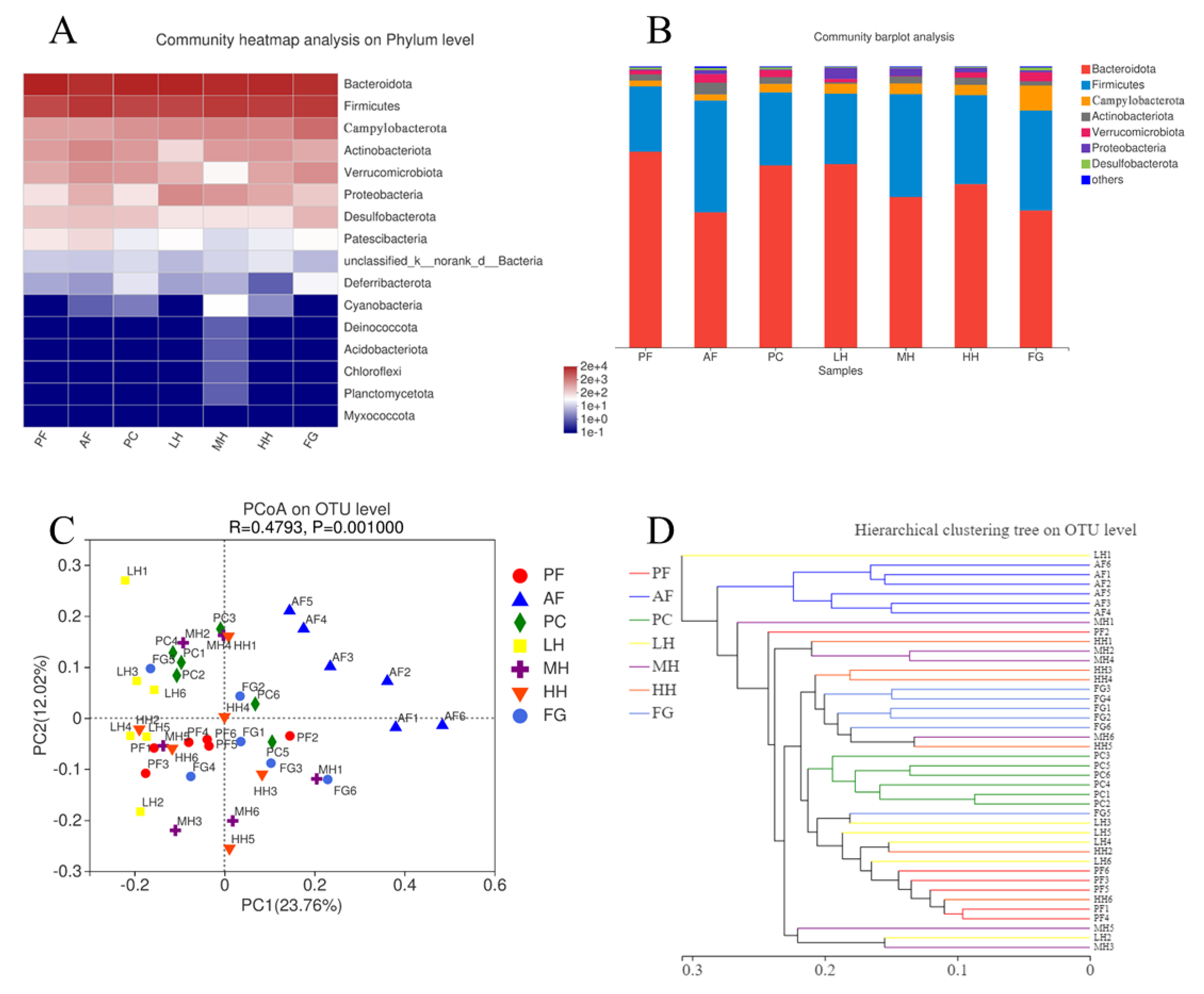 Nutrients 15 01078 g002 Nutrients 15 01078 g002