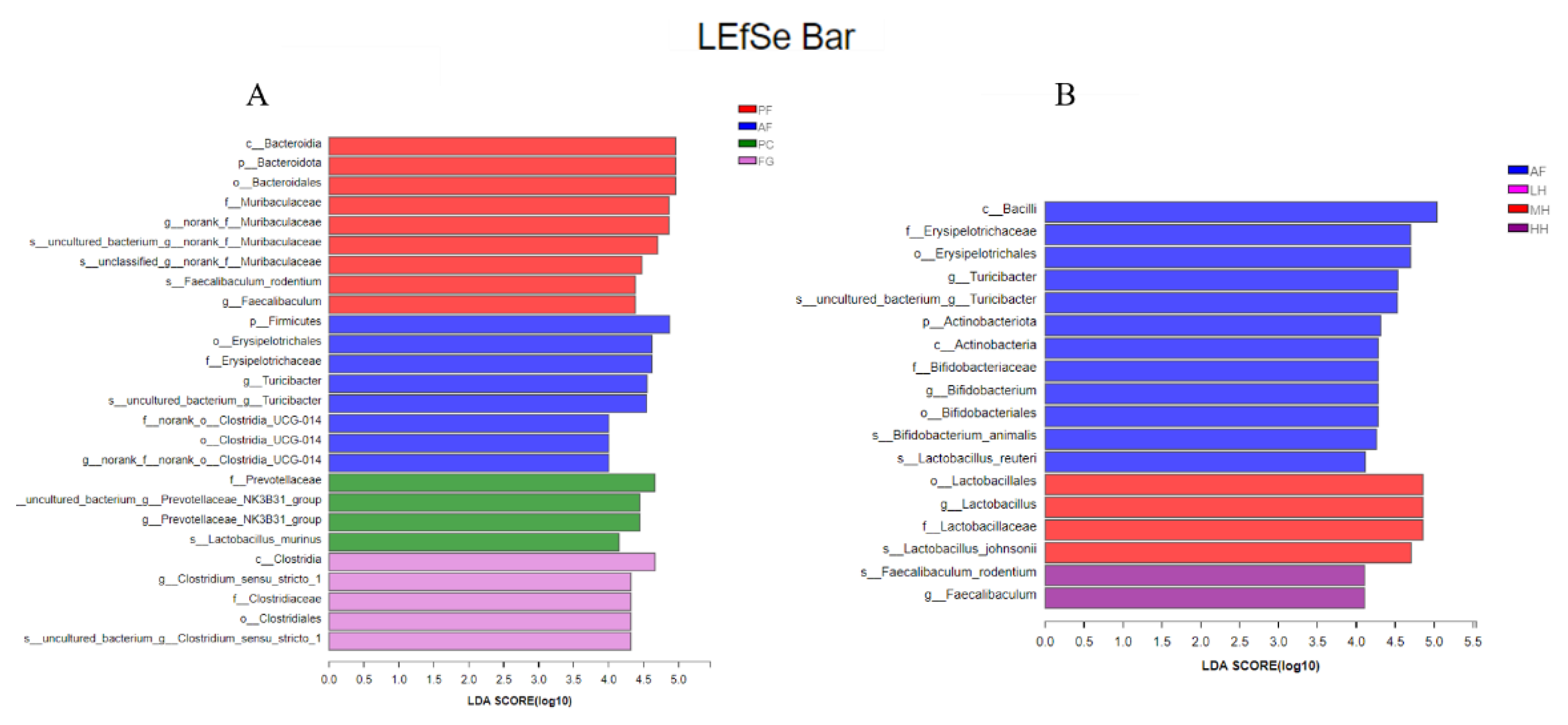 Nutrients 15 01078 g003 Nutrients 15 01078 g003