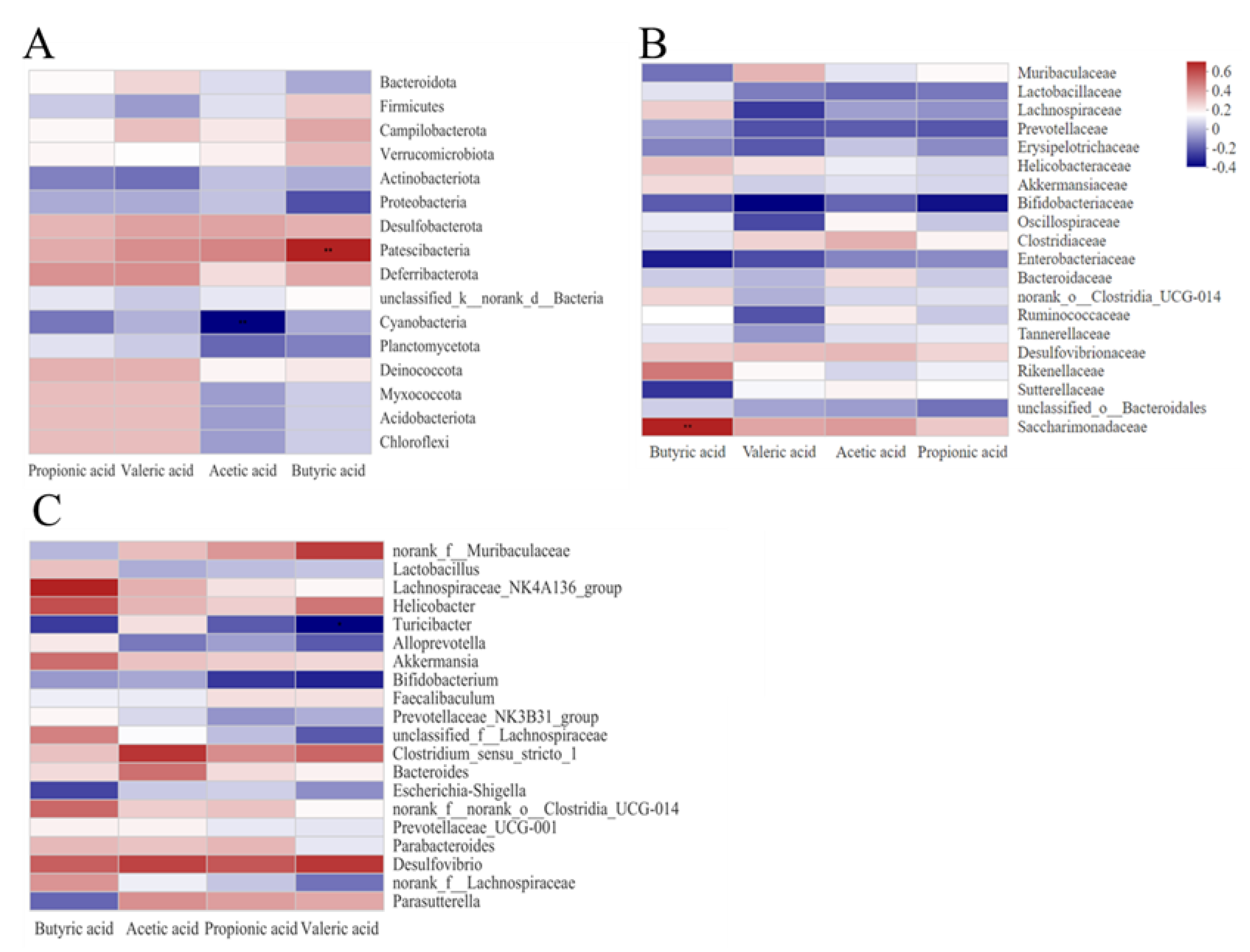 Nutrients 15 01078 g006 Nutrients 15 01078 g006