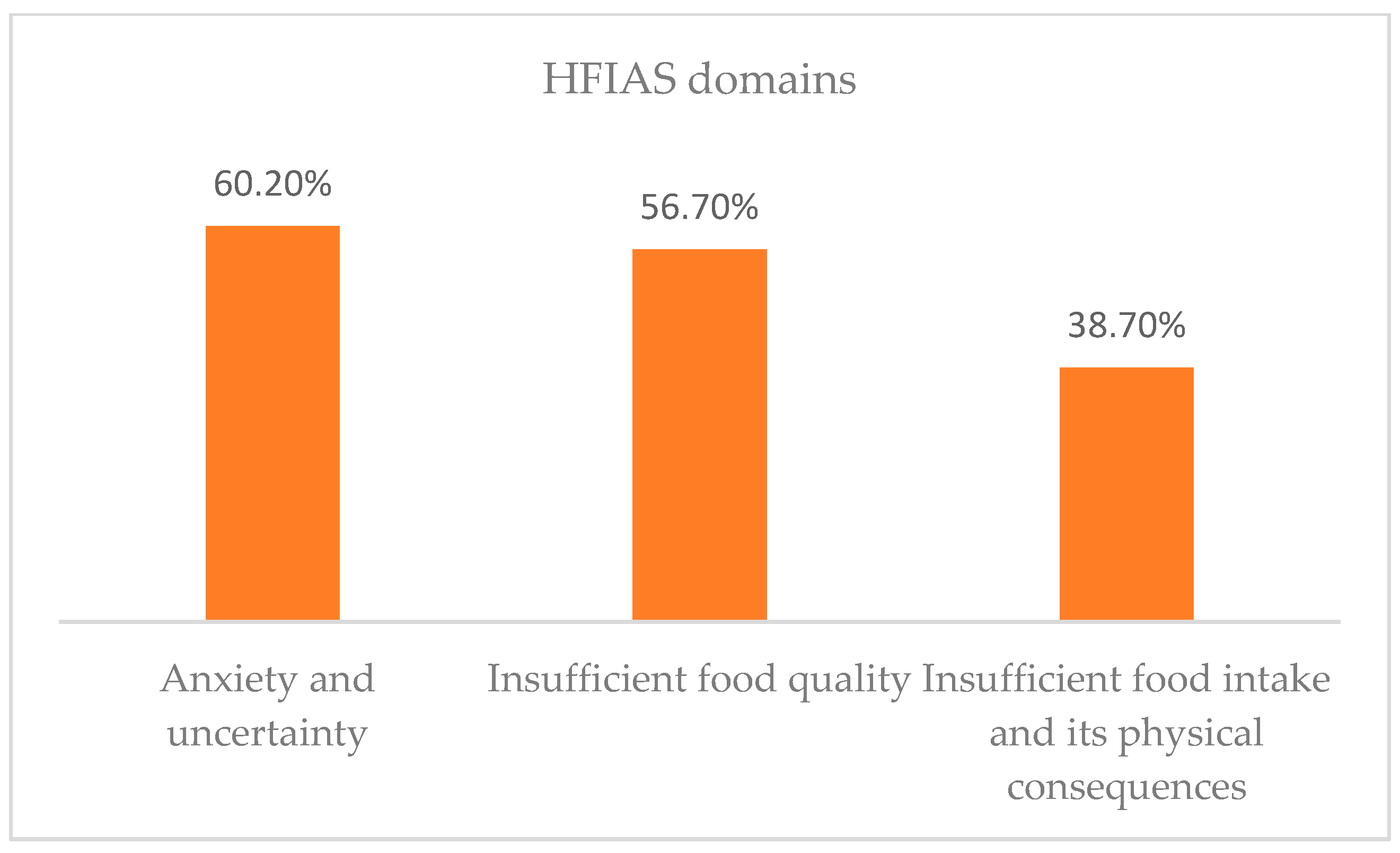 Nutrients 15 01081 g004