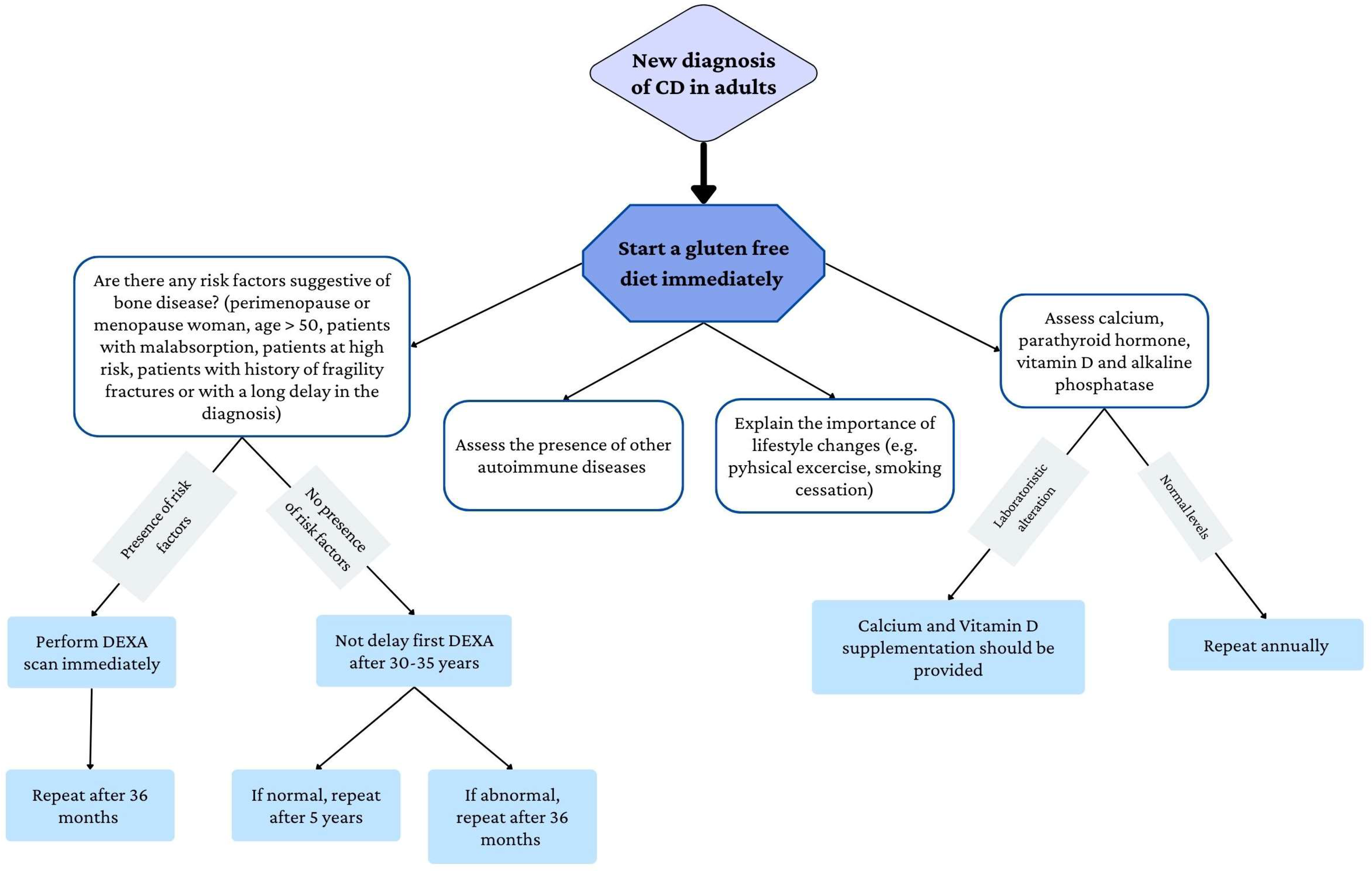 Nutrients 15 01089 g002