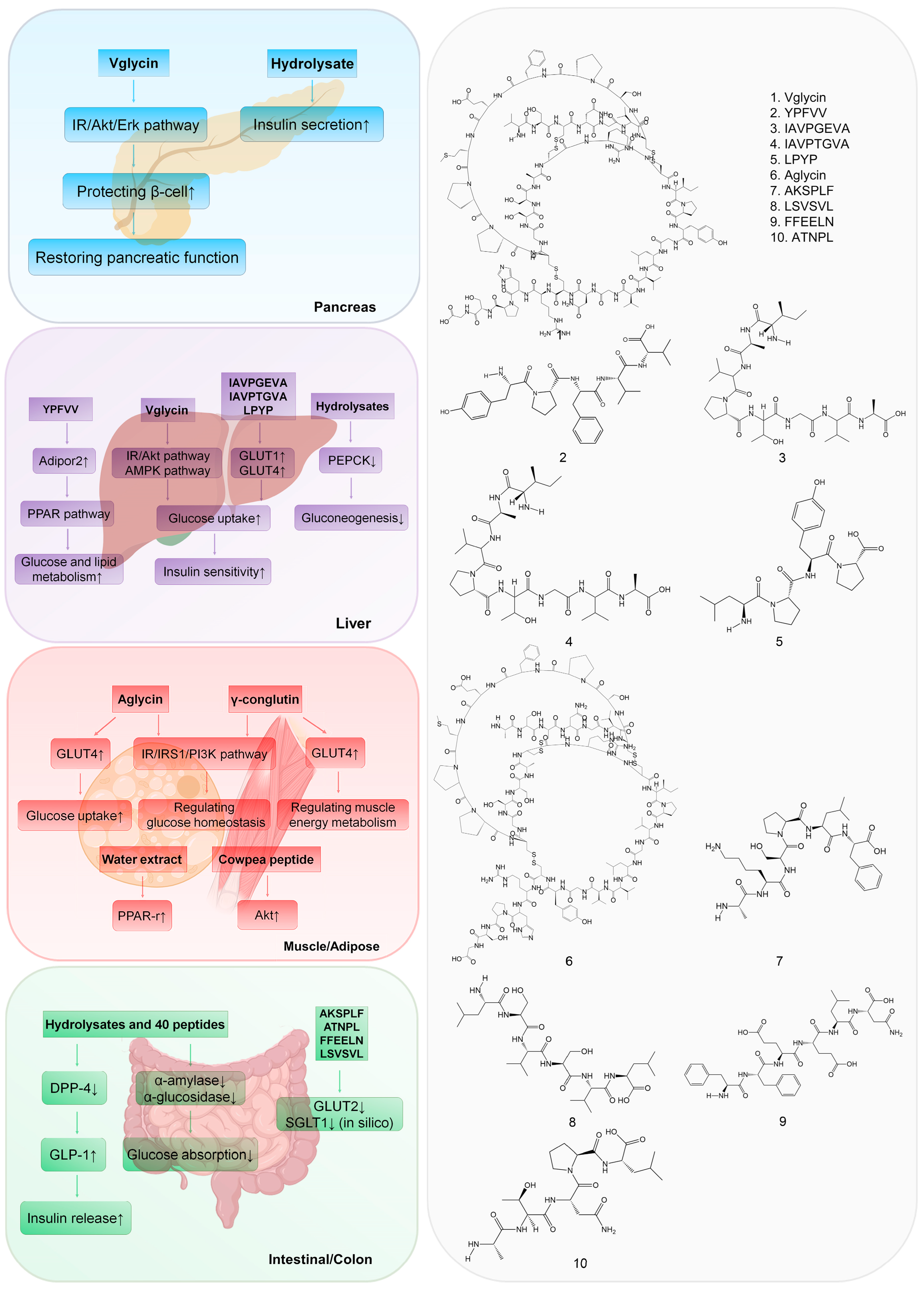 Nutrients 15 01096 g001 550