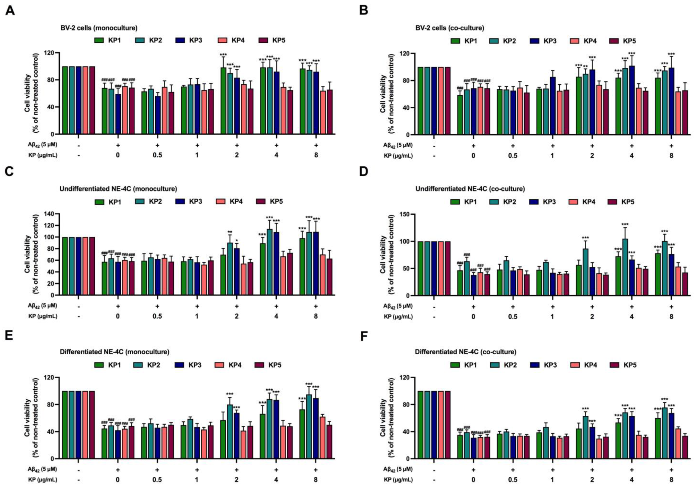 Nutrients 15 01098 g003