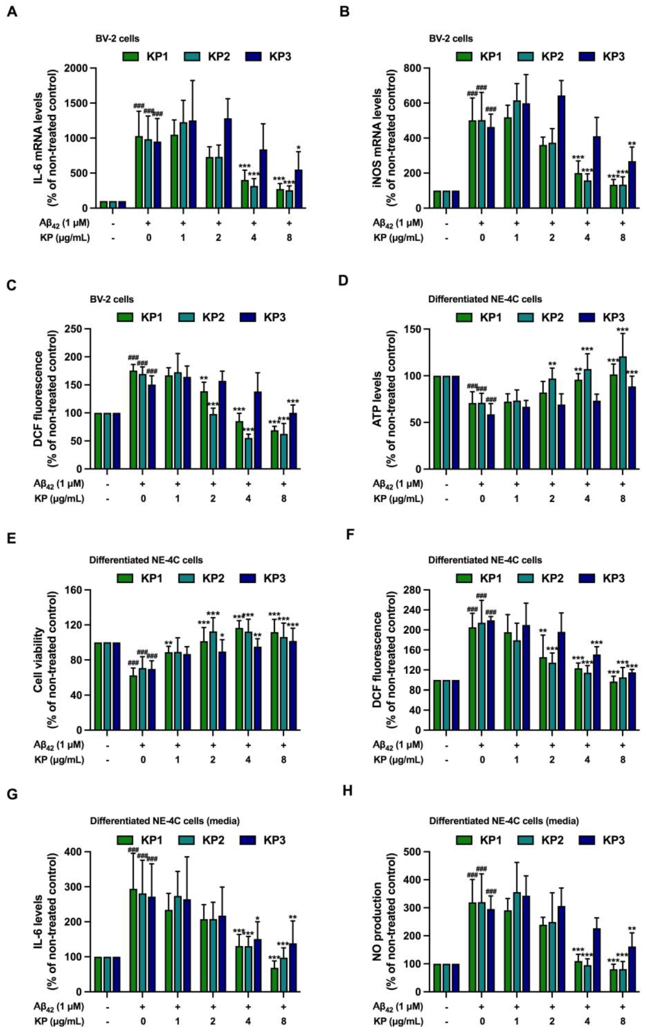 Nutrients 15 01098 g005
