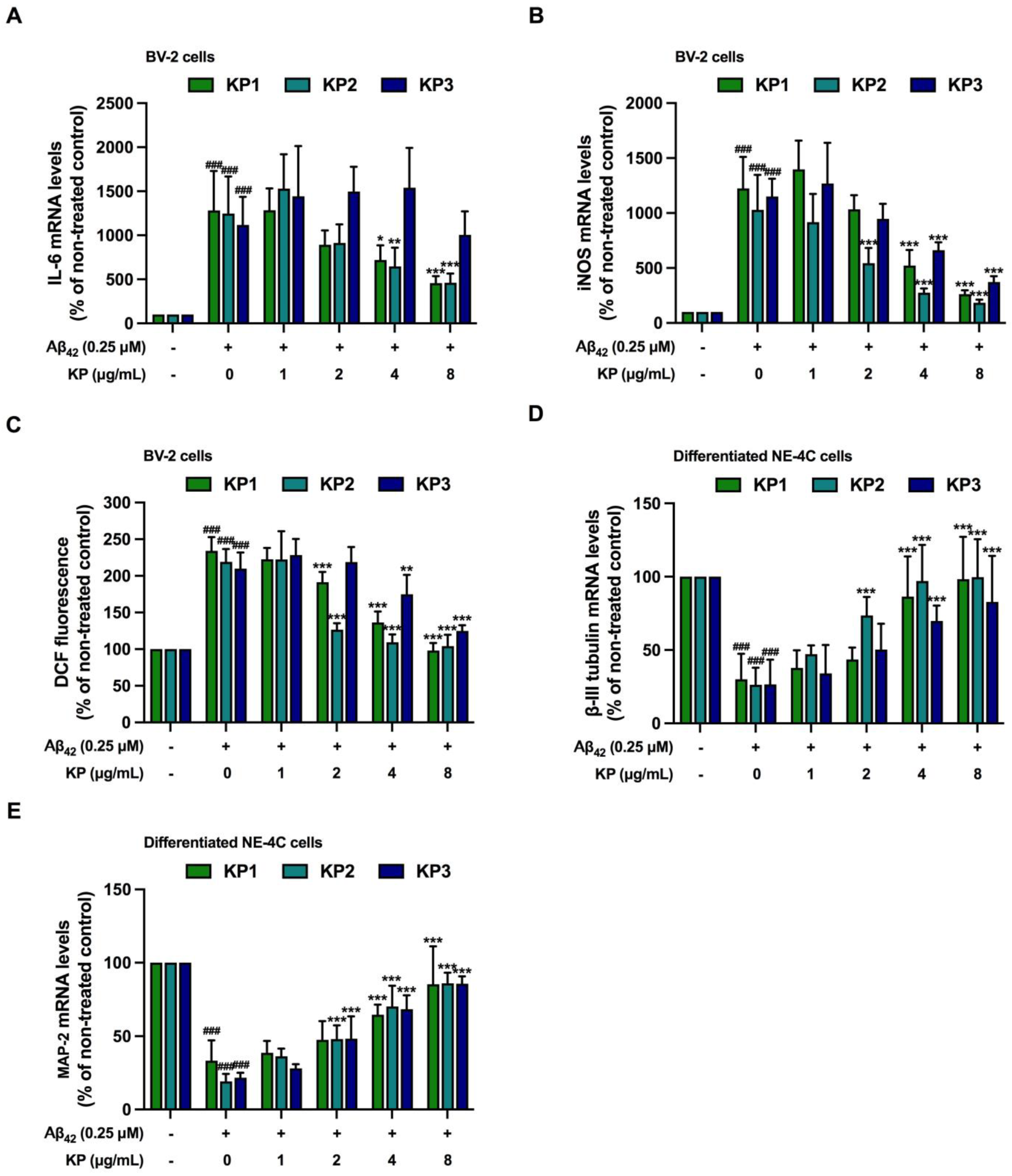Nutrients 15 01098 g008