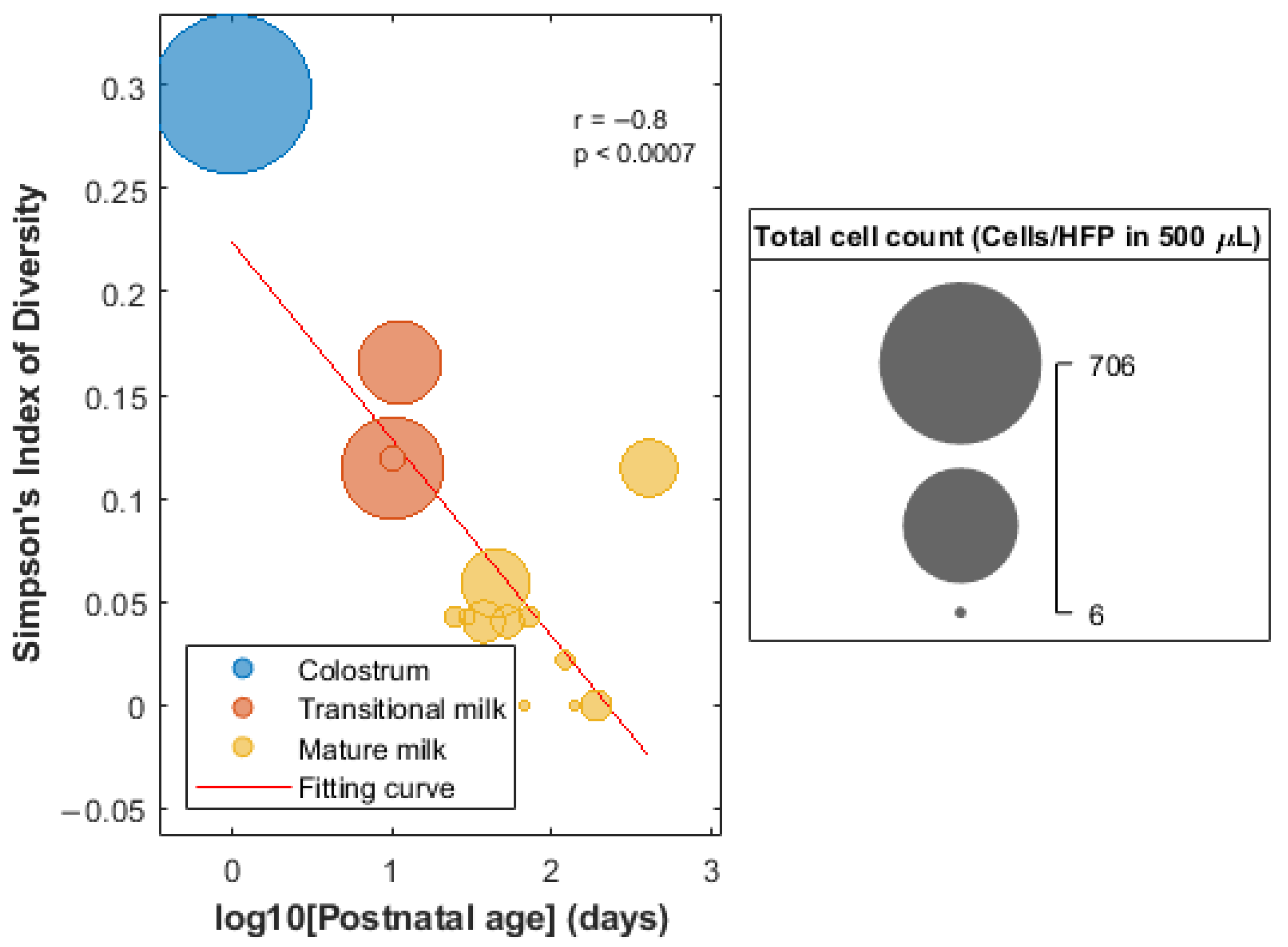 Nutrients 15 01100 g002 Nutrients 15 01100 g002