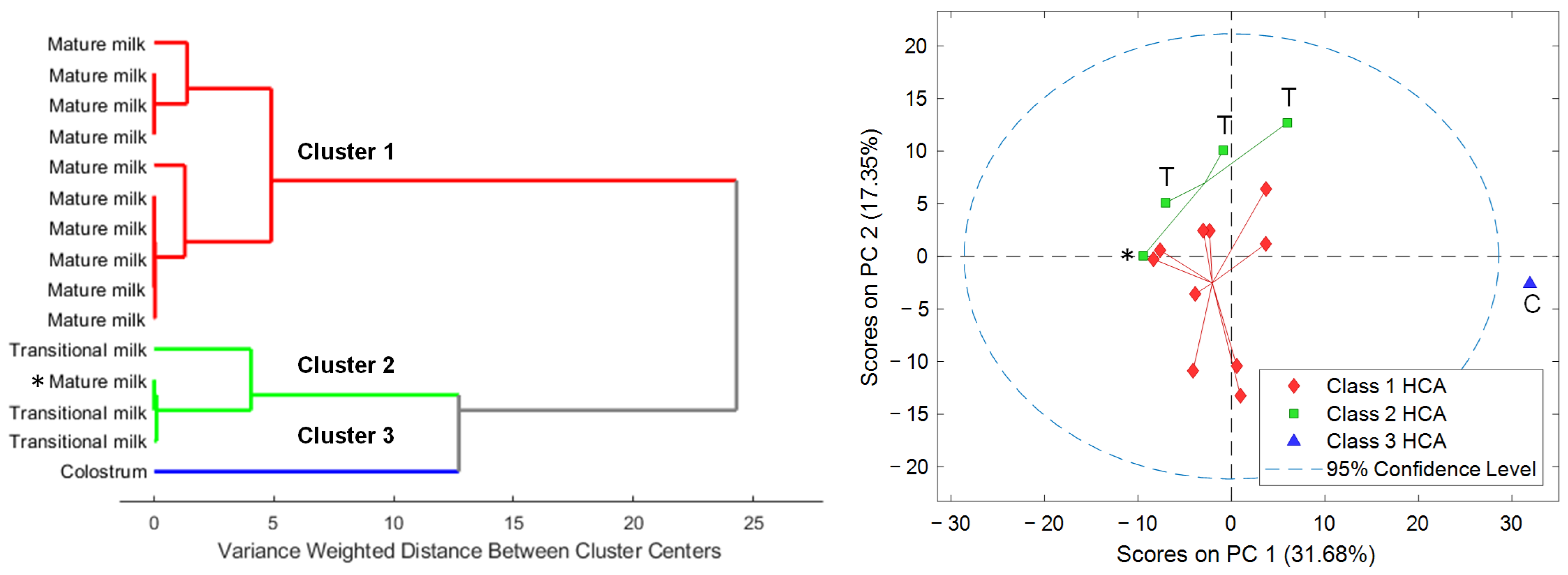 Nutrients 15 01100 g003 Nutrients 15 01100 g003