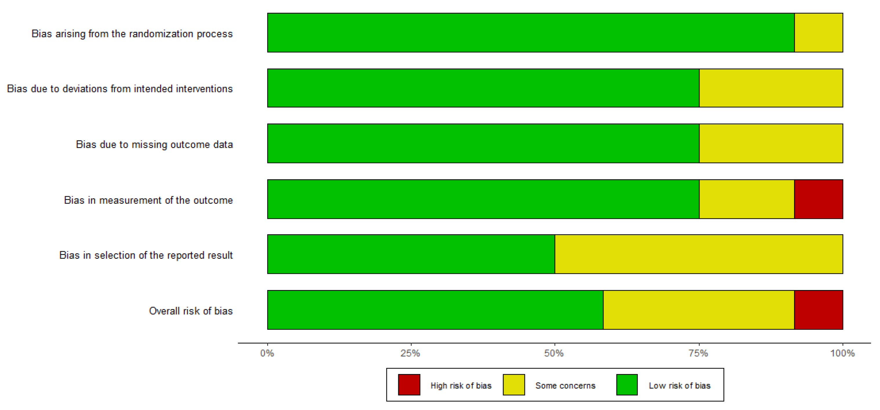Nutrients 15 01102 g003 Nutrients 15 01102 g003
