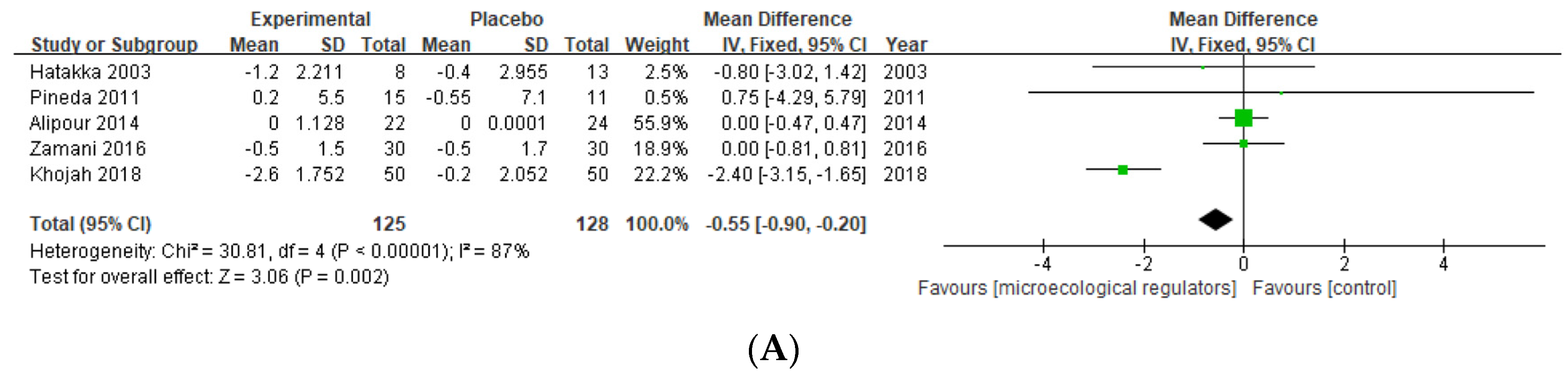 Nutrients 15 01102 g005a Nutrients 15 01102 g005a