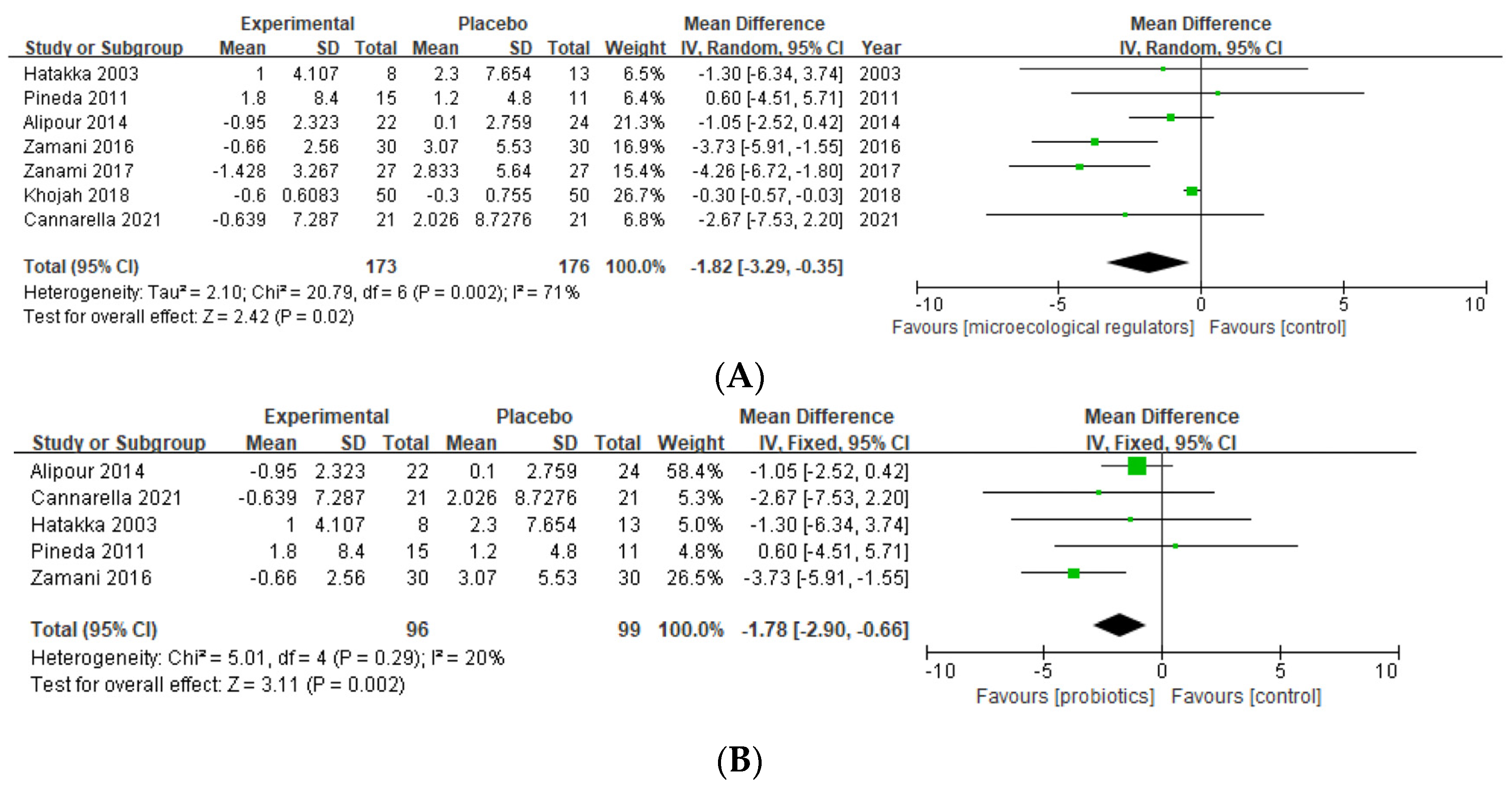Nutrients 15 01102 g007 Nutrients 15 01102 g007