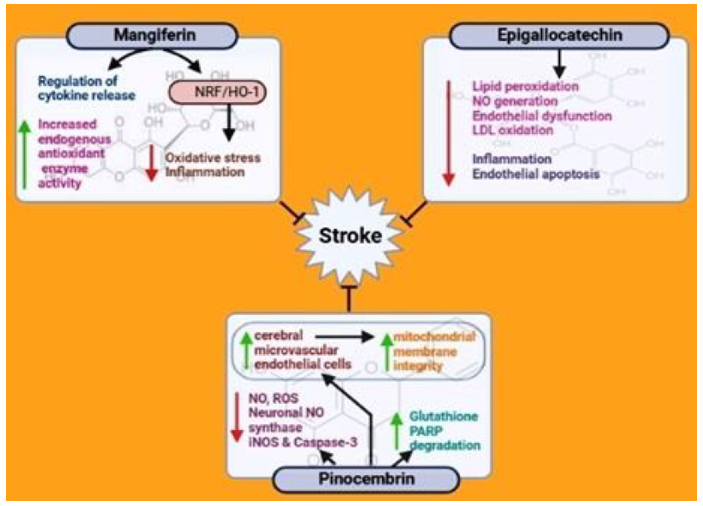 Nutrients 15 01107 g005