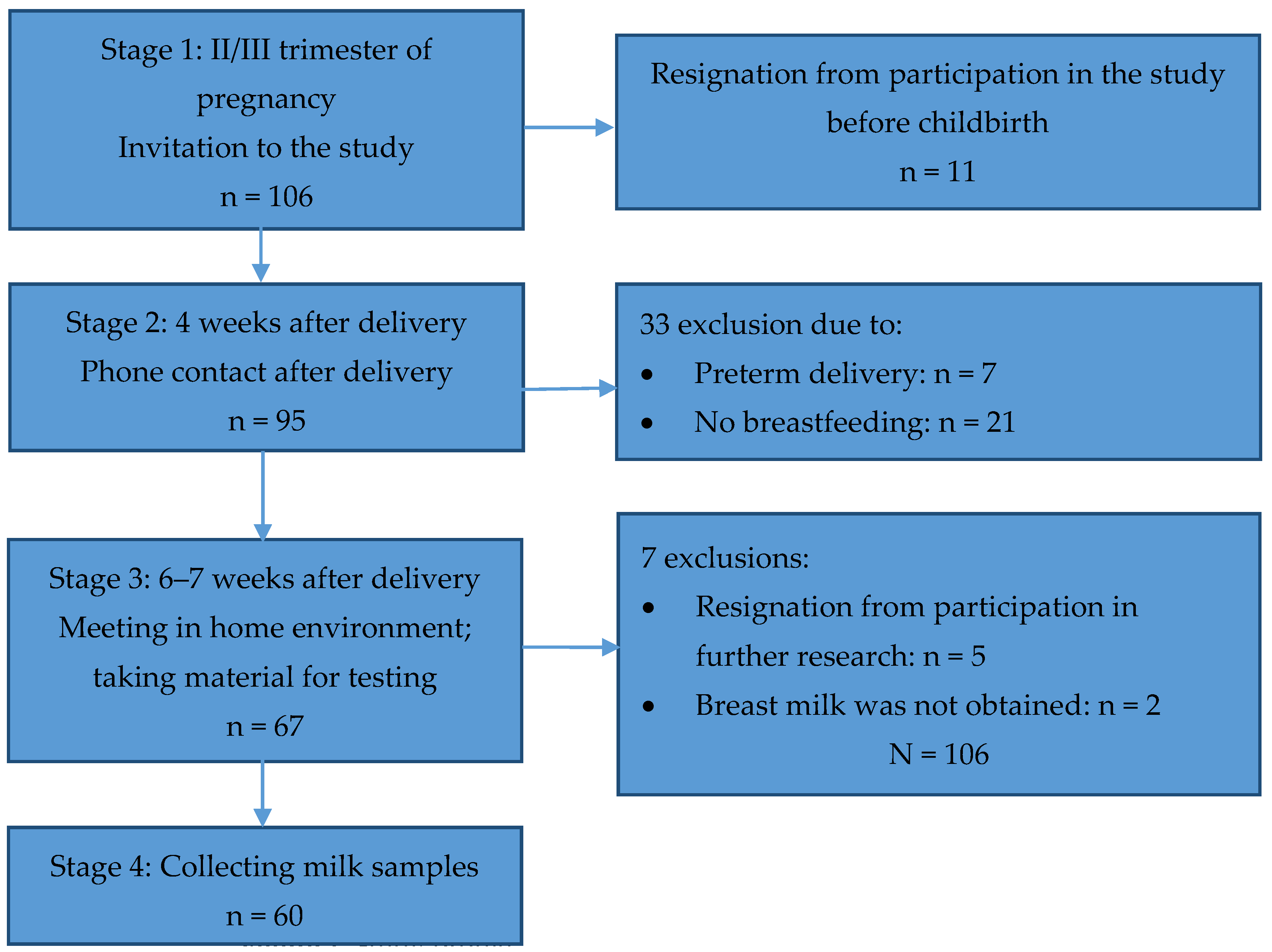 Nutrients 15 01110 g001 Nutrients 15 01110 g001