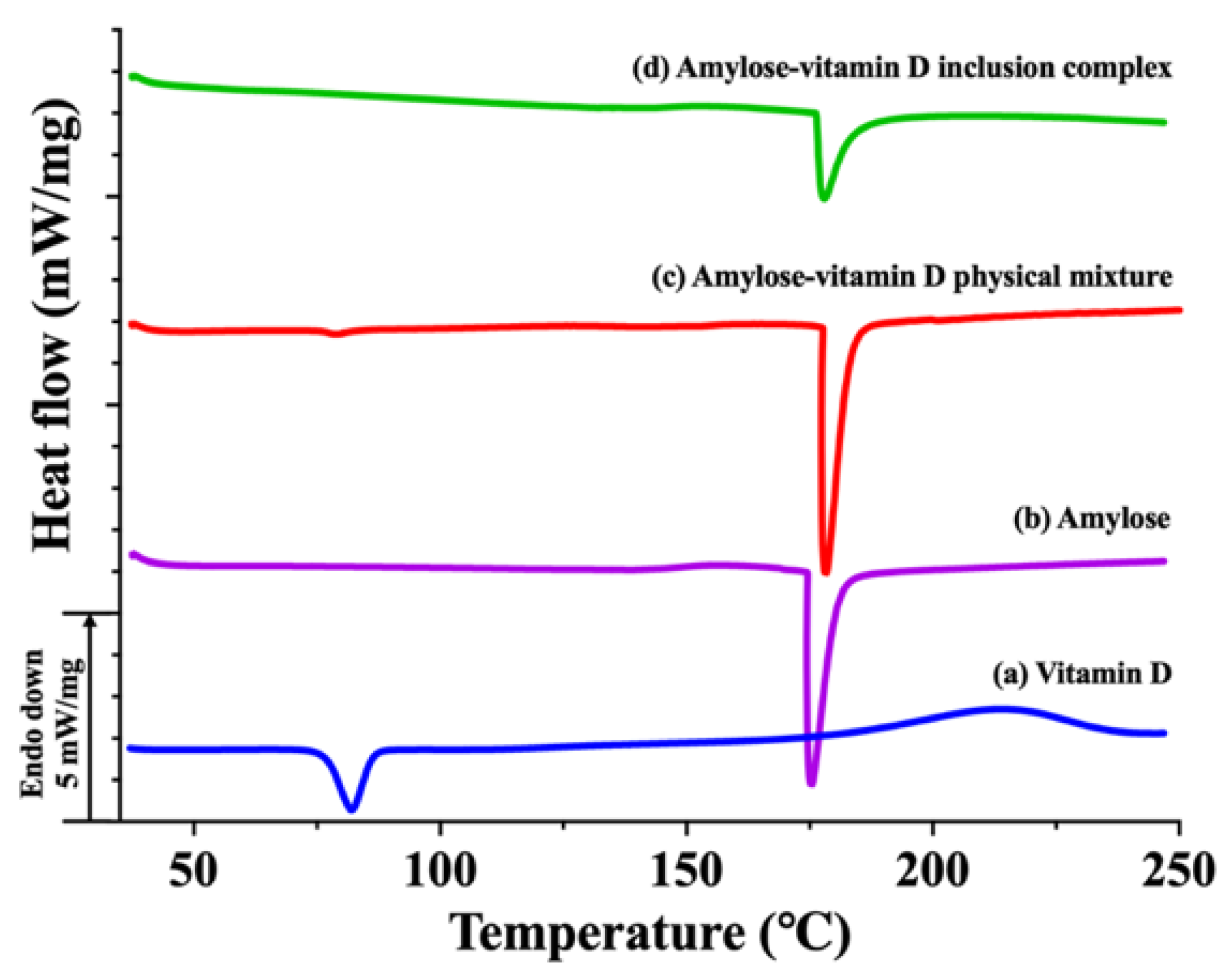 Nutrients 15 01111 g002