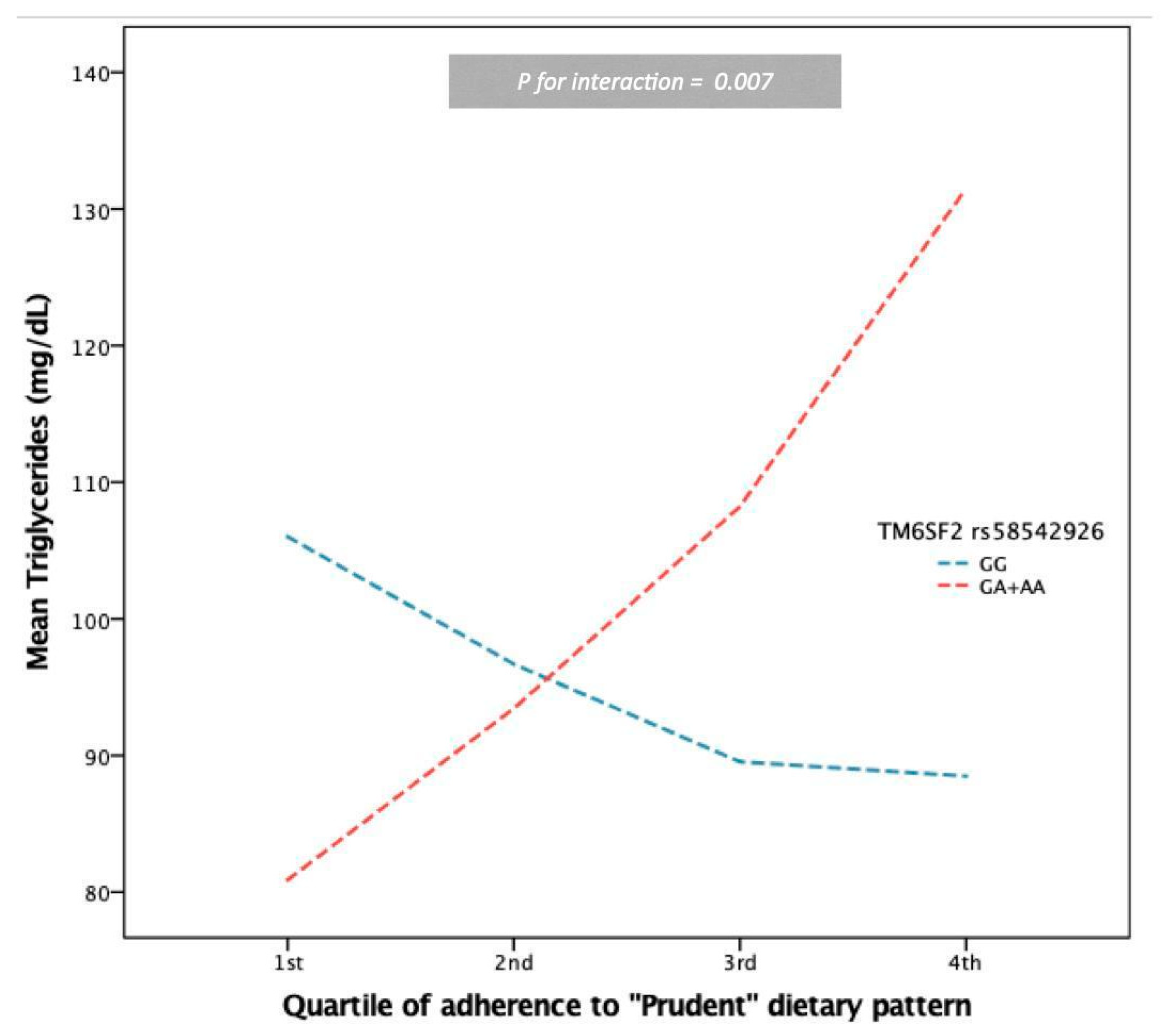 Nutrients 15 01112 g001 Nutrients 15 01112 g001