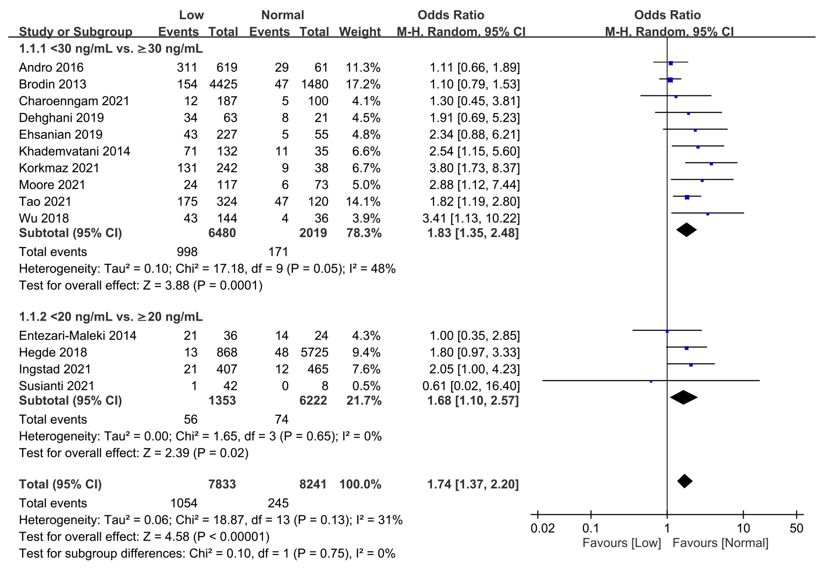 Nutrients 15 01113 g002 Nutrients 15 01113 g002