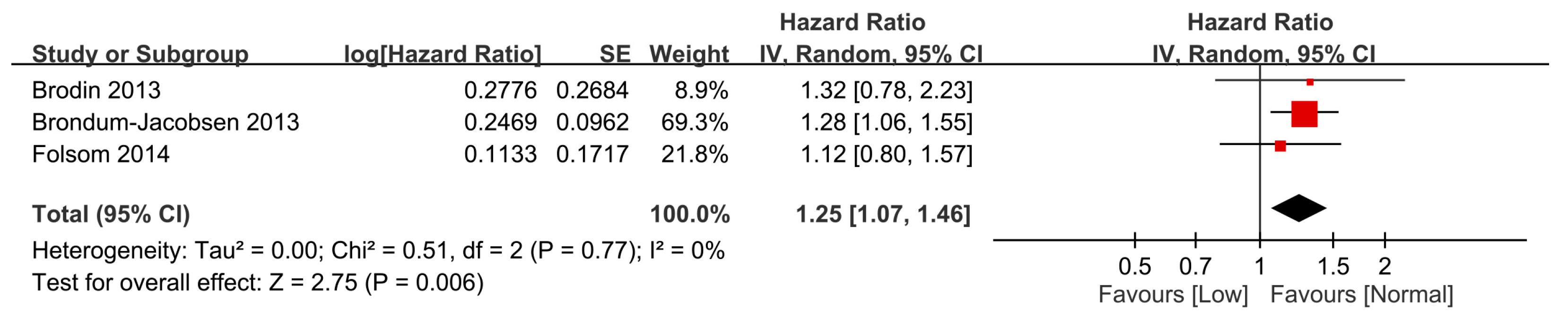 Nutrients 15 01113 g004 Nutrients 15 01113 g004